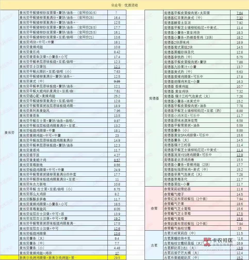 老哥们自己按图对


28 / 作者:庞博. / 