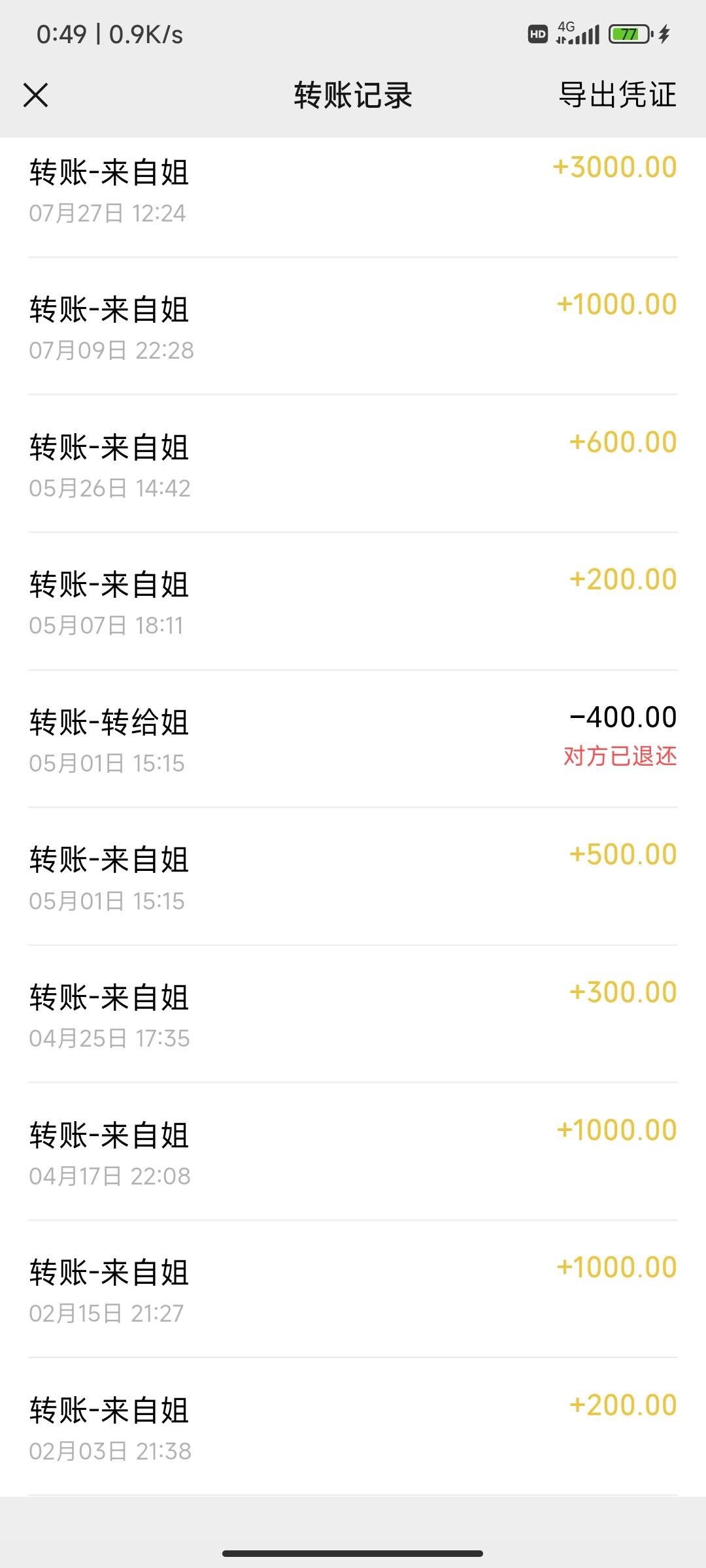唉，大半夜的被.的太不是时候了。问我姐要点吃饭发消息过去也没回我怕是睡着了，在犹1 / 作者:麻将糊了333 / 