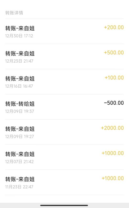 唉，大半夜的被.的太不是时候了。问我姐要点吃饭发消息过去也没回我怕是睡着了，在犹28 / 作者:麻将糊了333 / 