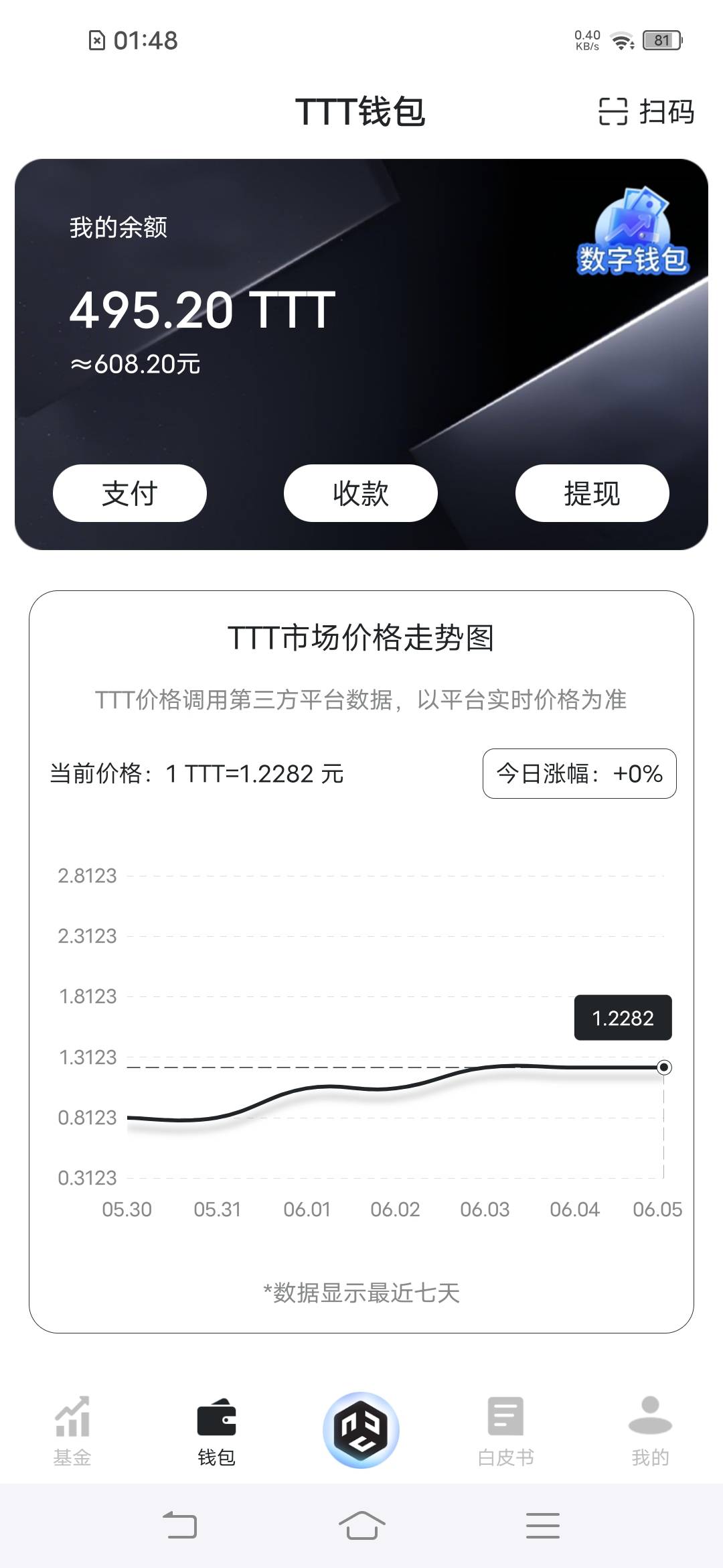 虽然没什么用，但是看着余额挺爽的

26 / 作者:罗云熙 / 