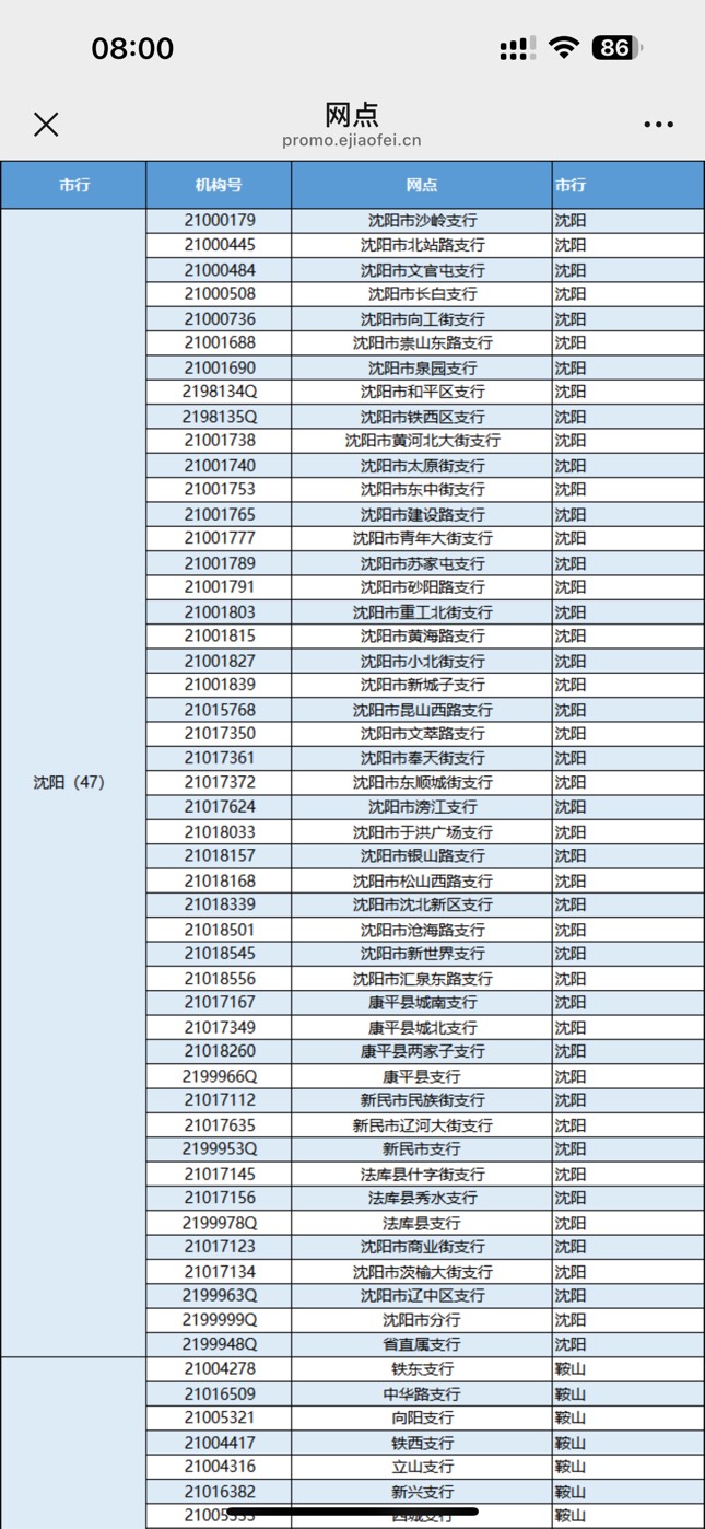 老哥邮储辽宁要飞过去才能达标吗 还是认卡bin

42 / 作者:delete2022 / 