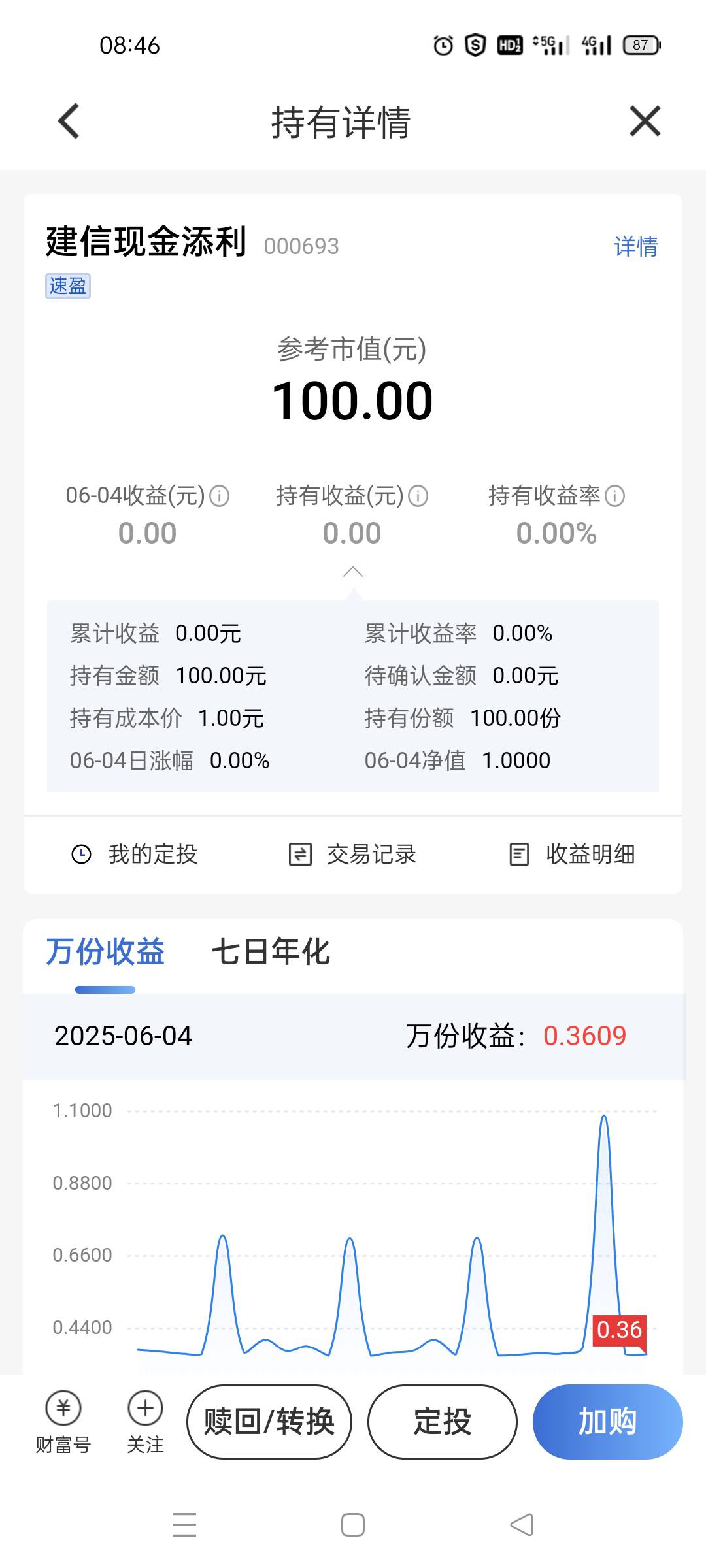 老哥们，建行那个财富体验礼怎么赎回啊？

87 / 作者:舔歪了 / 
