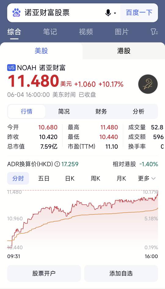 百万老哥注册代言，曝光率提升，股票都暴涨了，微笑基金得谢谢卡农老哥撸他羊毛。

41 / 作者:wsx9602 / 