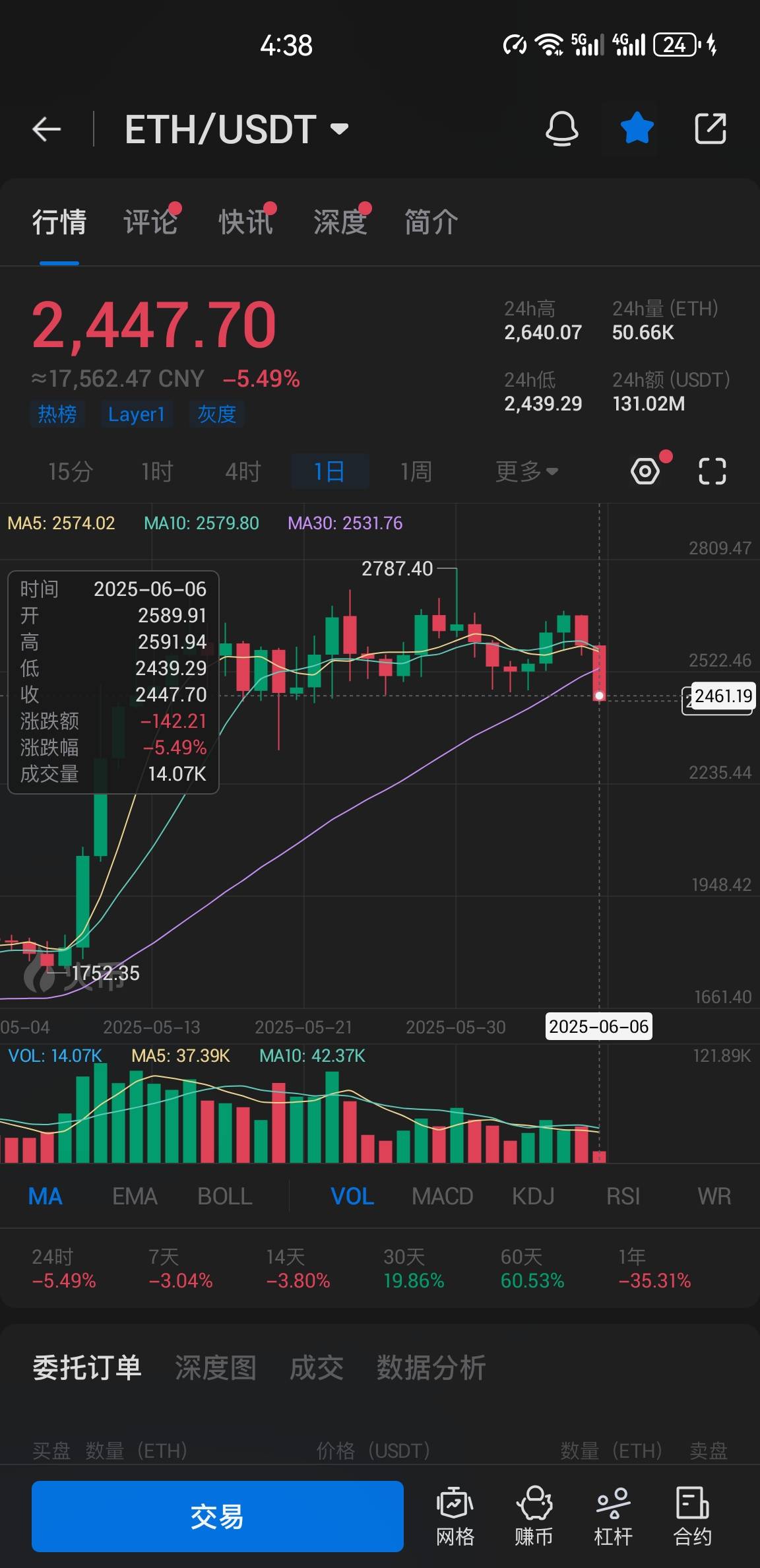 1800见

46 / 作者:南洋大鱼 / 