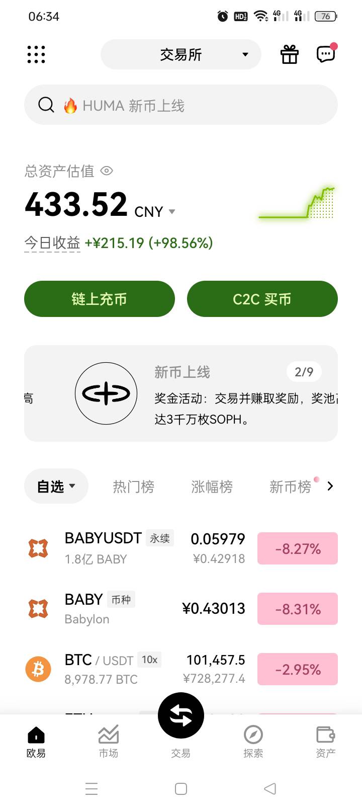 昨晚幸亏没听那几个老哥的买涨，盈利200多，本来设置止盈70u的，看完老哥说会涨就改成70 / 作者:无羊毛111 / 