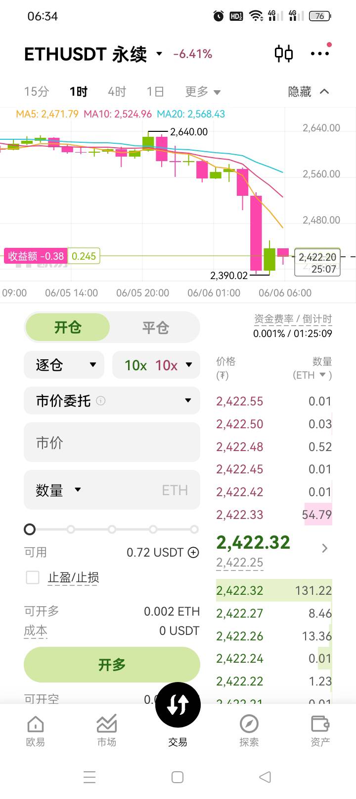 昨晚幸亏没听那几个老哥的买涨，盈利200多，本来设置止盈70u的，看完老哥说会涨就改成86 / 作者:无羊毛111 / 