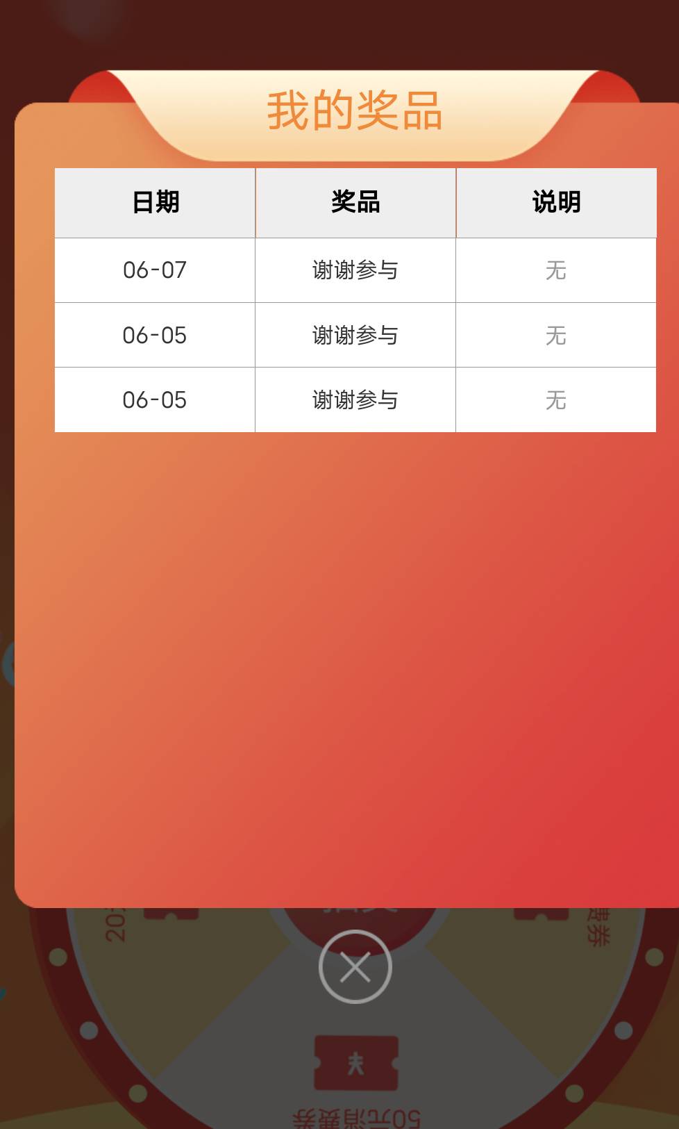 有个皮老鸭子，早知道不买蛋糕劵了

83 / 作者:羊毛怪01 / 