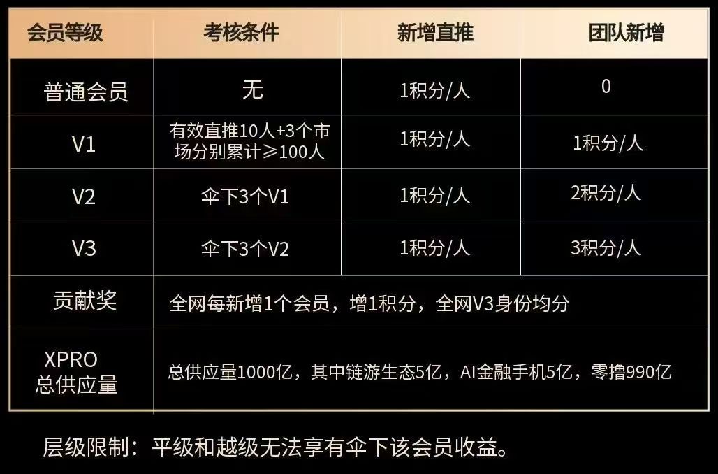 舍得之家，每天5个广告给15个积分，直推一个人得1个积分。够100积分兑换1个矿工，1个50 / 作者:红枫叶子 / 
