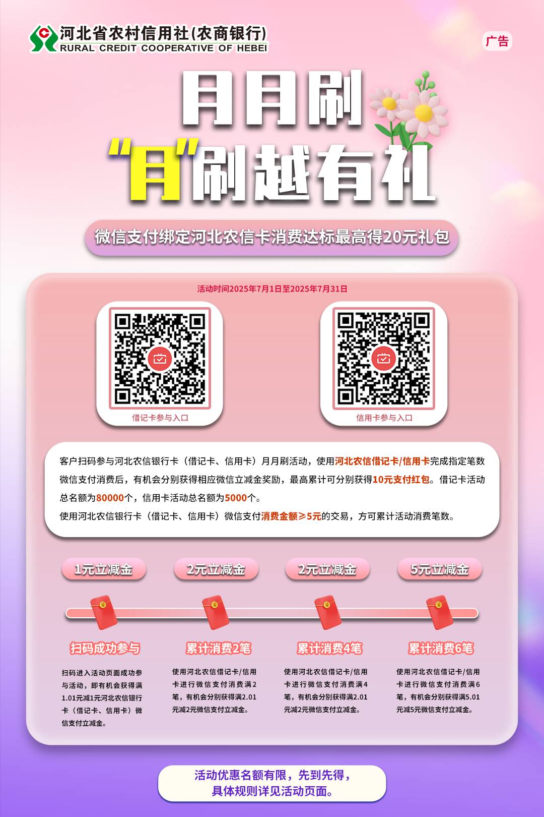 河北农信，.月.刷越有礼，最高得20元微信立减优惠




84 / 作者:卡农话事人 / 