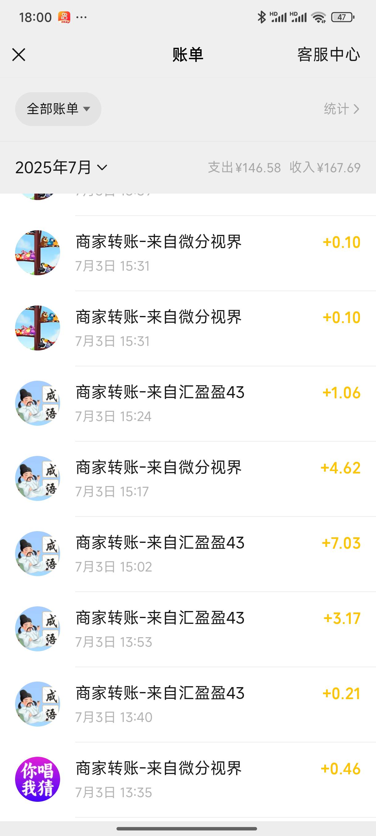 没毛，看了一下午广告，77毛左右，还行吧



63 / 作者:好HHHH / 