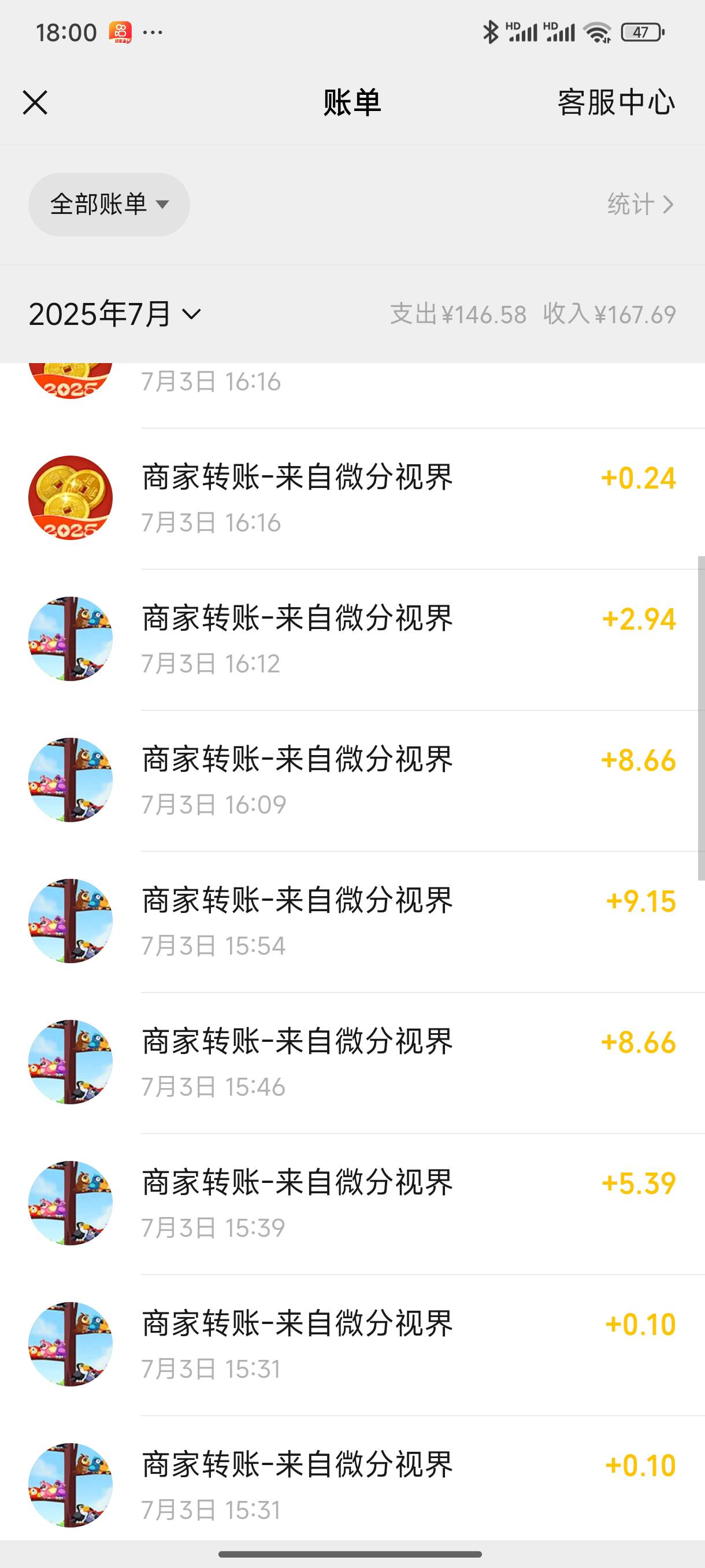 没毛，看了一下午广告，77毛左右，还行吧



83 / 作者:好HHHH / 