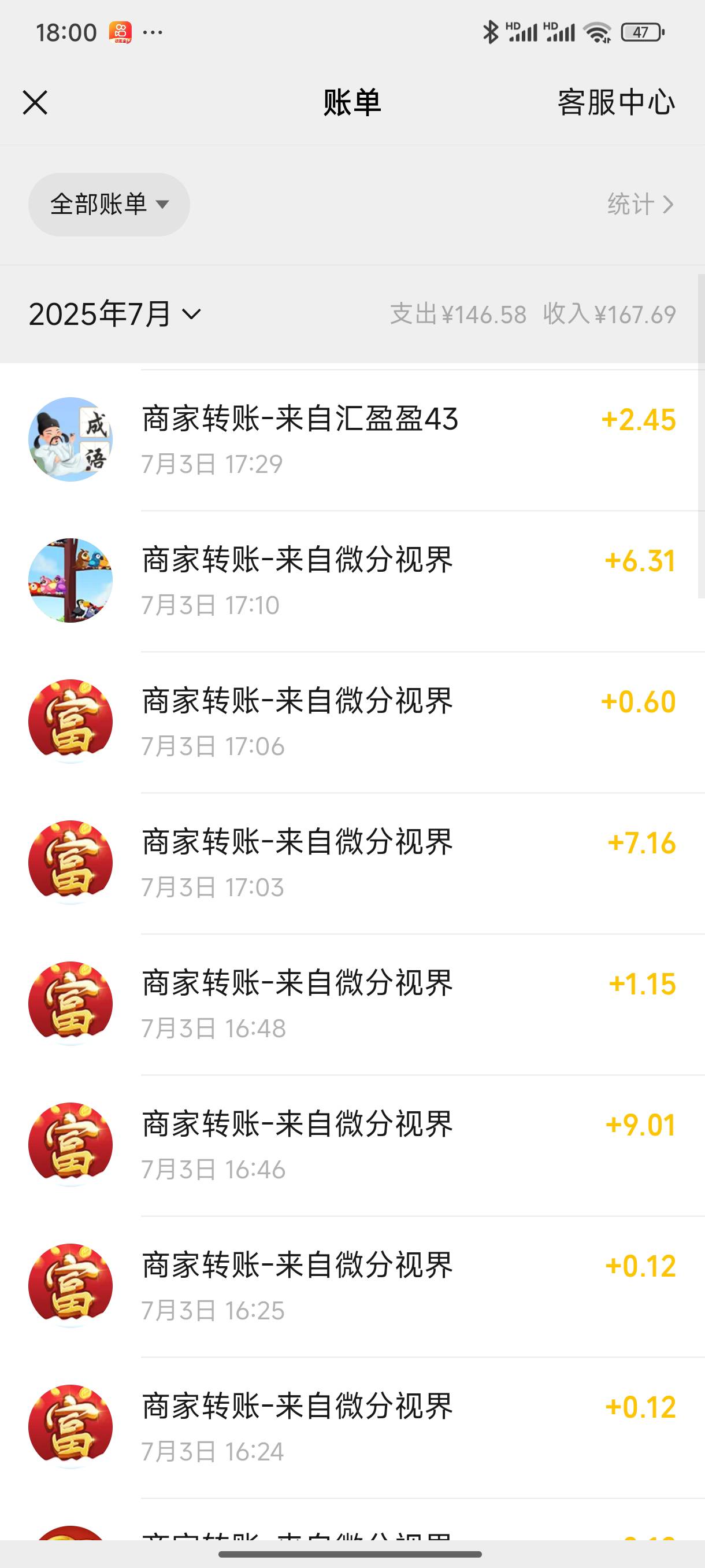 没毛，看了一下午广告，77毛左右，还行吧



100 / 作者:好HHHH / 