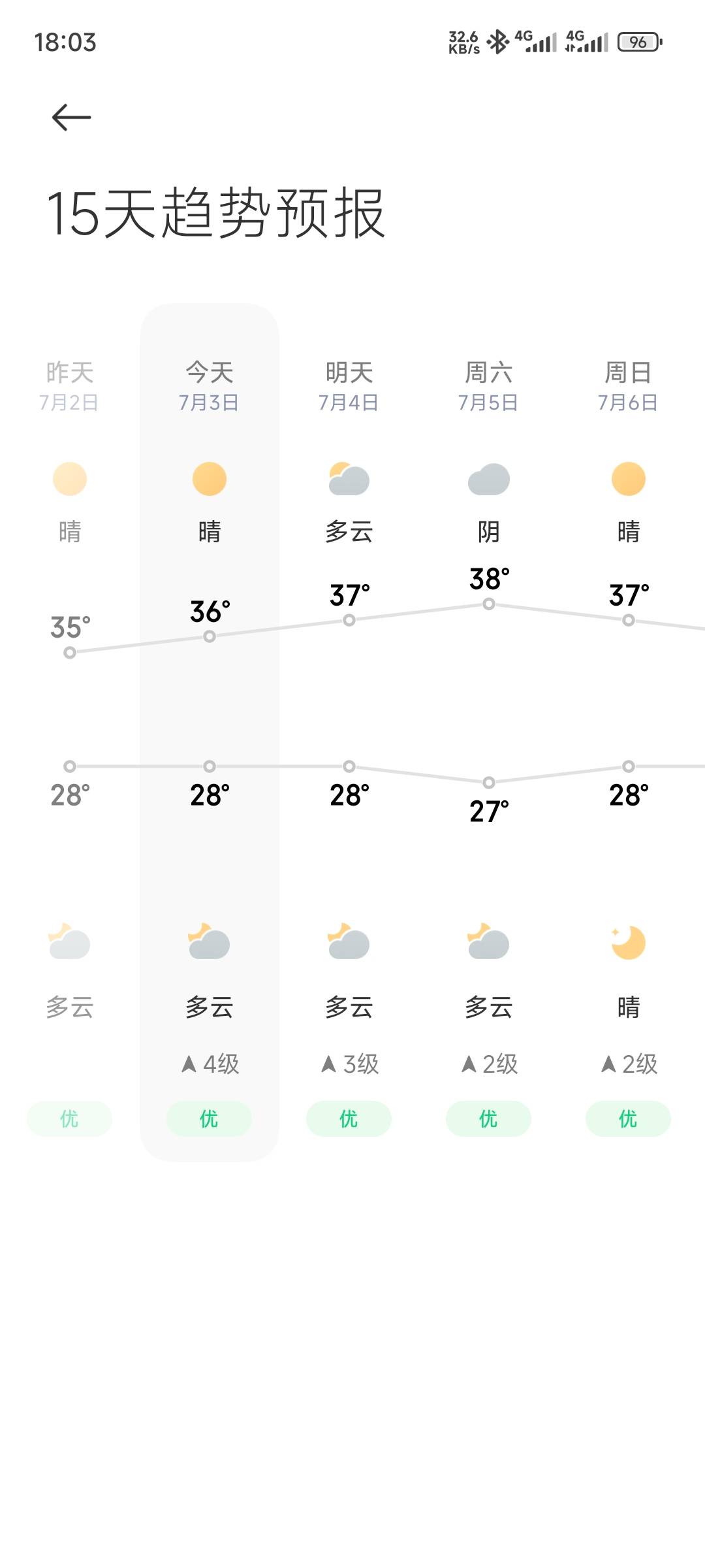 宝子们顶不住了，最近几天热的饭吃不下了

21 / 作者:十天吃一顿 / 