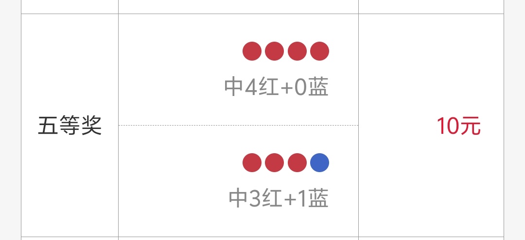 双色球4+0多少钱啊，是二百还是三百
22 / 作者:景年 / 