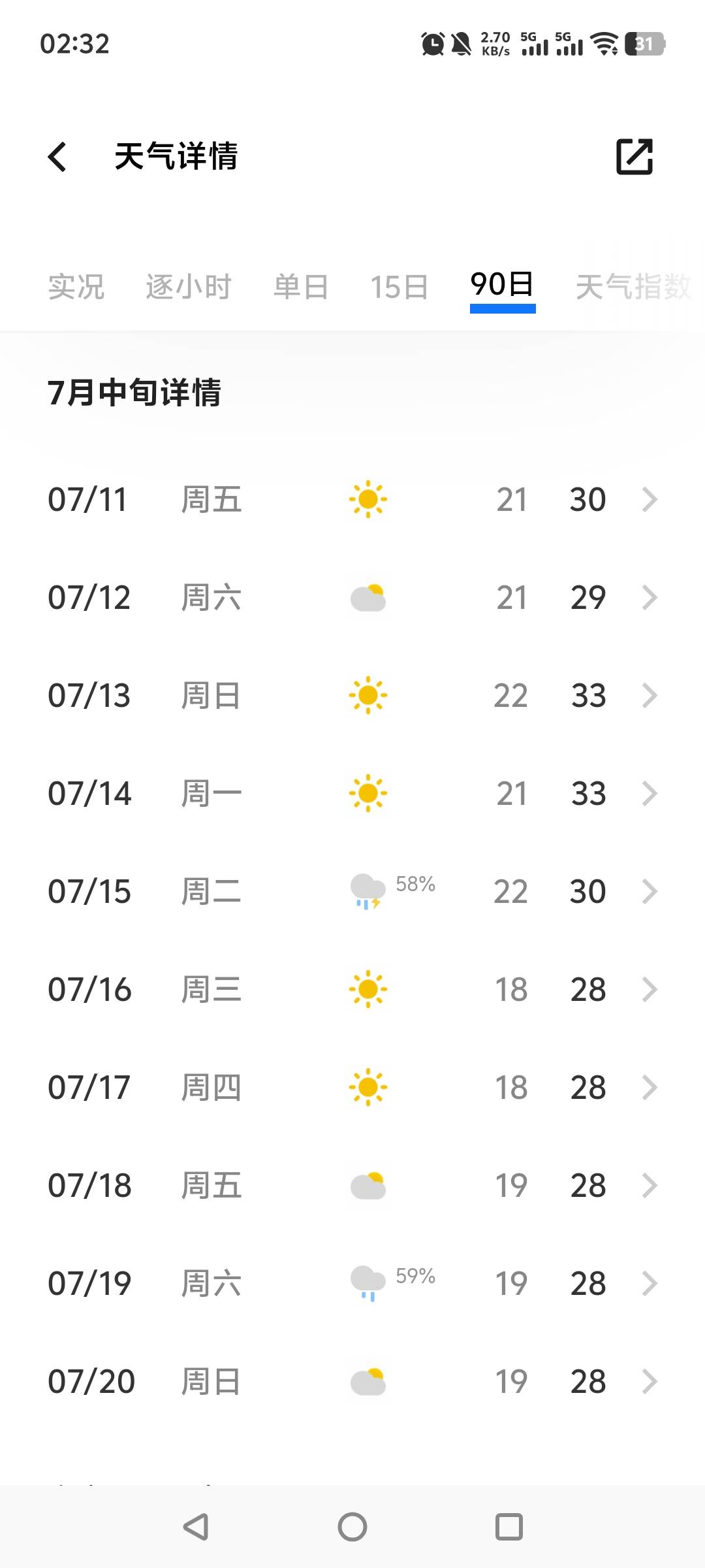 现在为什么天气一年比一年热了
往后面走不得4-50度 谁受得了啊
86 / 作者:bbbcc / 