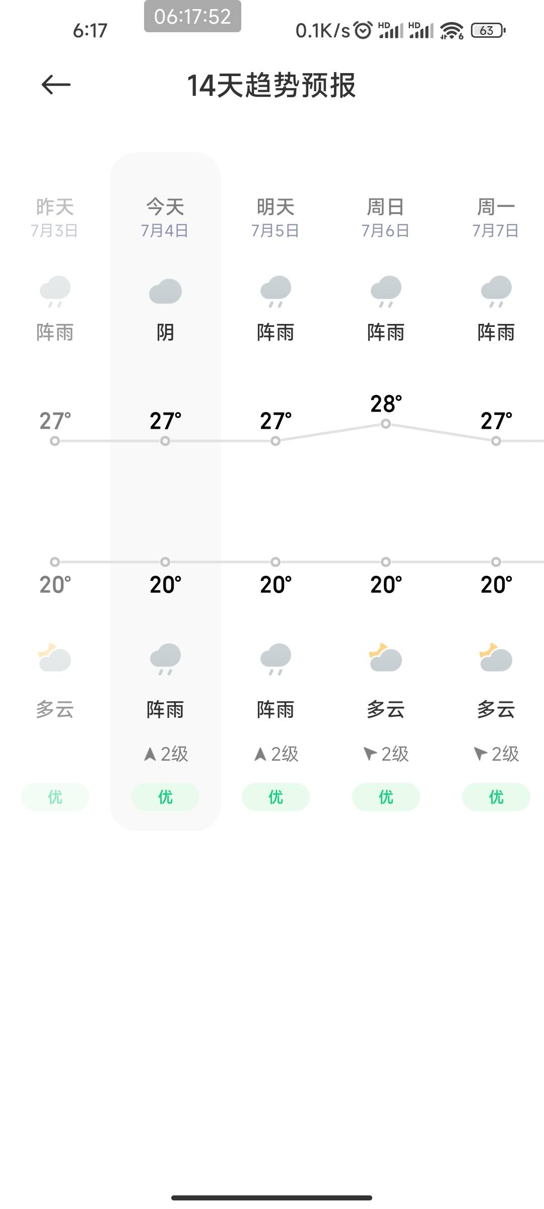 这气温是人过得？全天都是不开空调淌汗的气温，空调也不可能不休息一直开

5 / 作者:roy123456 / 