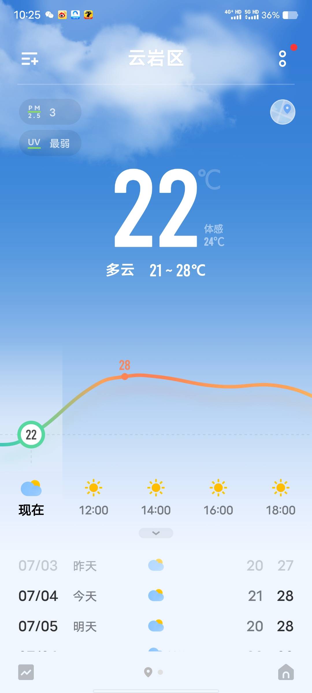 外面快40度，地表温度起码50℃了，屋里开29度空调都还要盖个毛毯！是太虚了吗


38 / 作者:回首往事！ / 