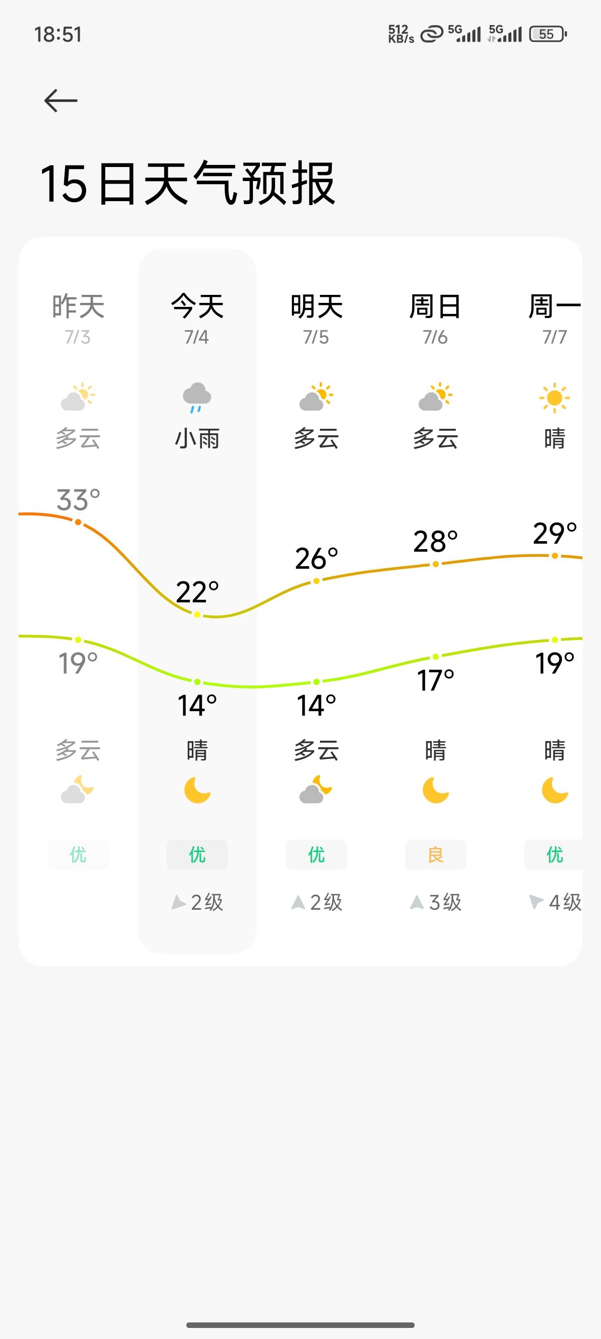 这天是真离谱啊

16 / 作者:BLA呱啦 / 