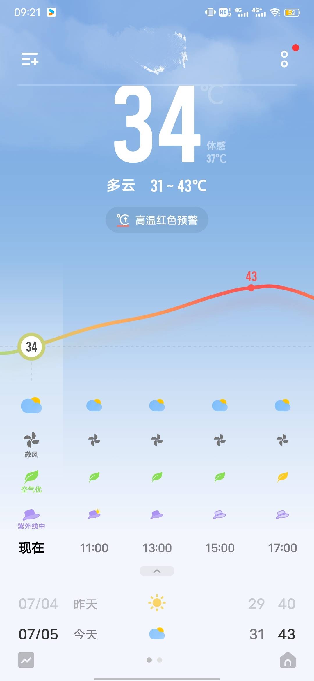 今天最高气温43度，属实有点牛了。

96 / 作者:风东方卫视 / 
