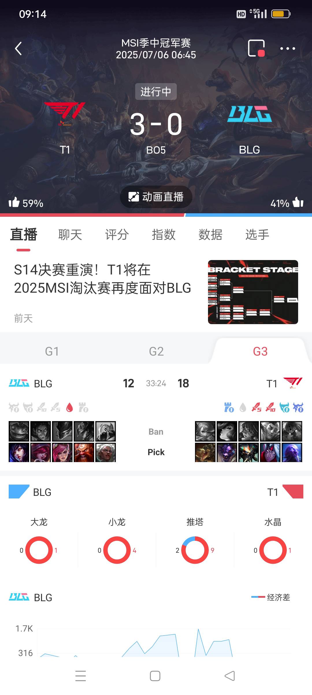 大飞是真鸡儿猛，相当于篮球的乔丹，网球的德约，跑路的博尔特

26 / 作者:江苏第一深情 / 