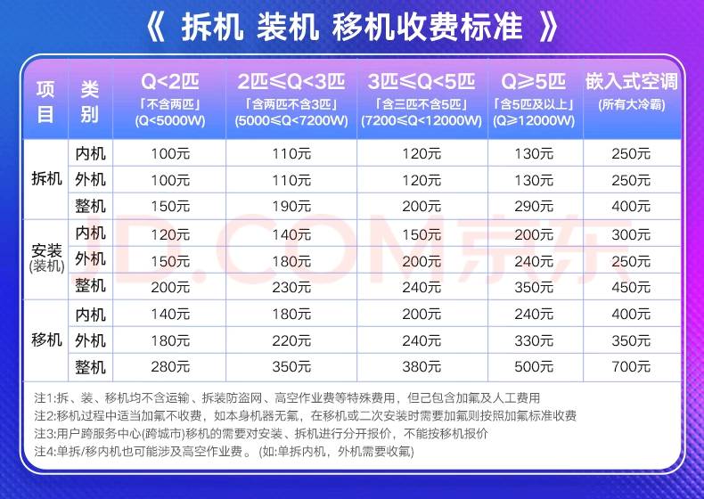 老哥们移空调一般多少钱合适
53 / 作者:一生人 / 