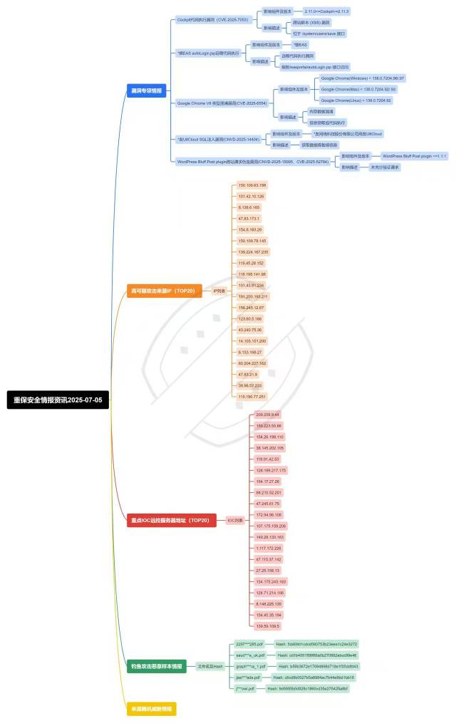 这个hacker逻辑思维图纸谁看得懂？

50 / 作者:神mir / 