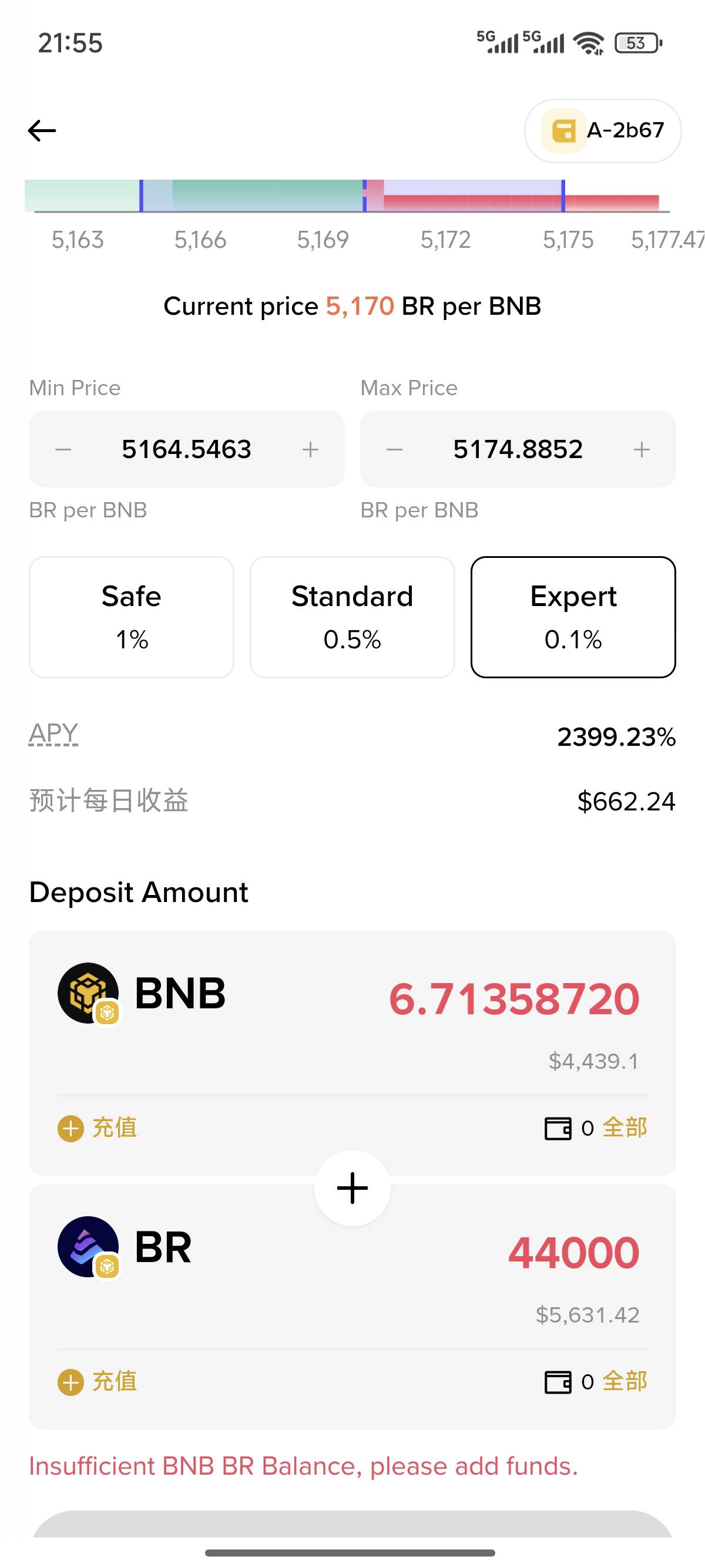 币安有没有懂的老哥啊，四五千u一天收益这么高？添加流动性，开个合约空单不是稳赚？45 / 作者:简单墨、 / 