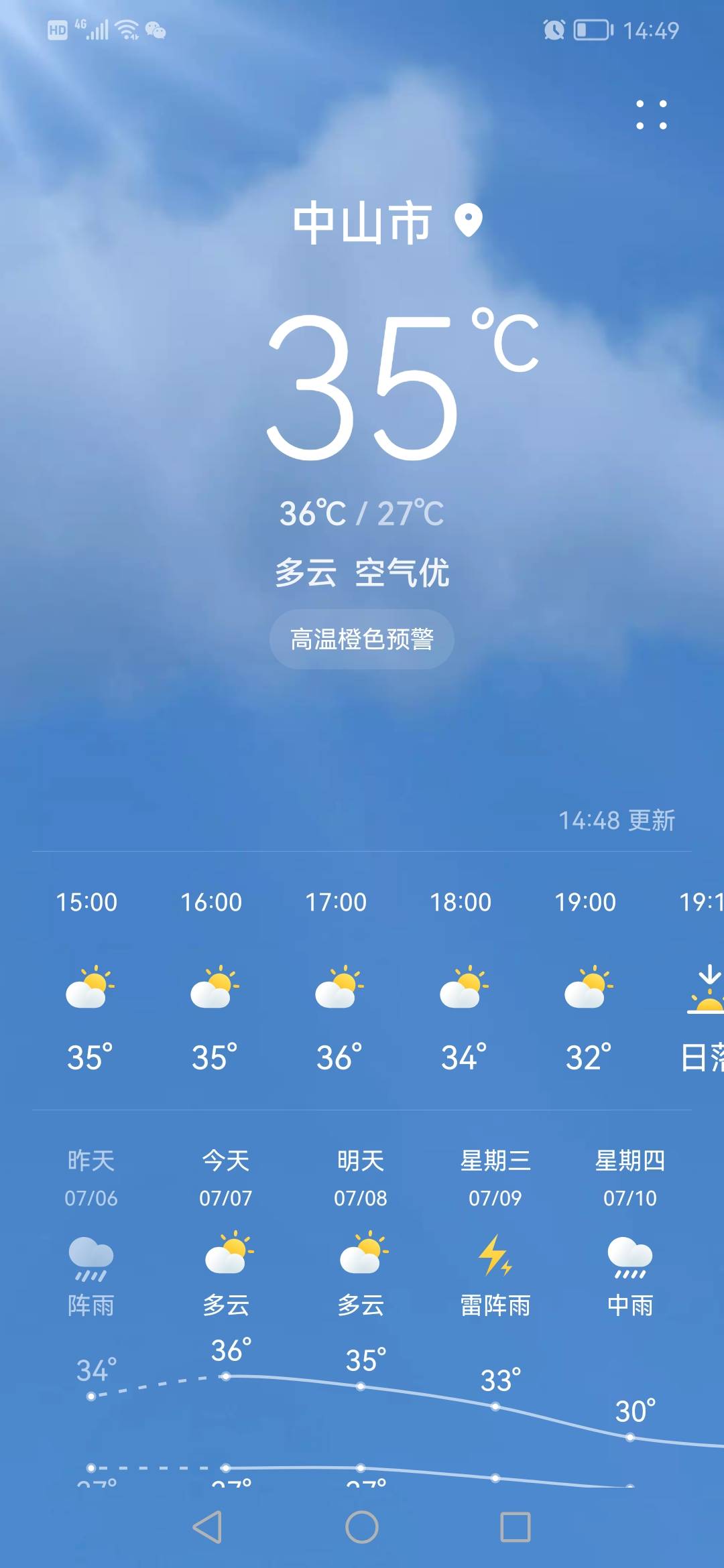 住楼顶风扇吹出来的风都是热的，1小时冲一次凉

88 / 作者:jbbn / 