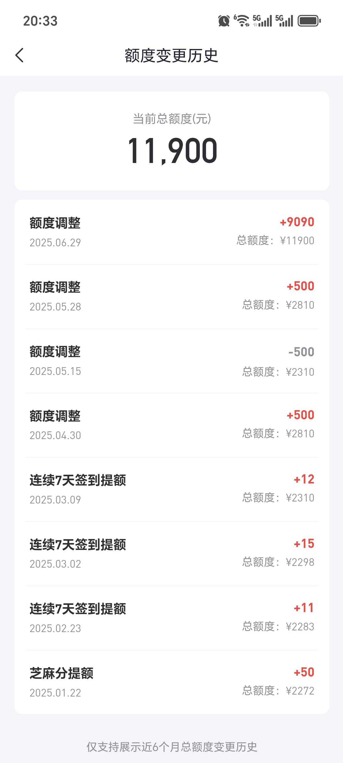 分享下最近下款，29号哈啰匹配众花下了一万。然后把好分期结清假注销涨了9000额度到了87 / 作者:A海草 / 