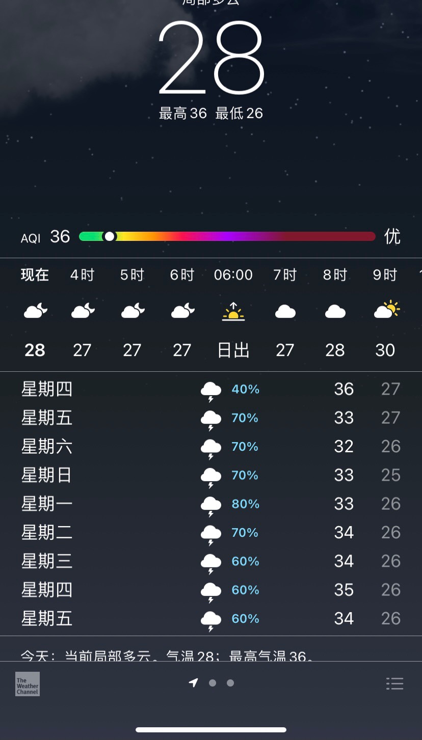 现在还28度，是真的热啊。吹风扇都是热的得开空调

27 / 作者:wq58 / 