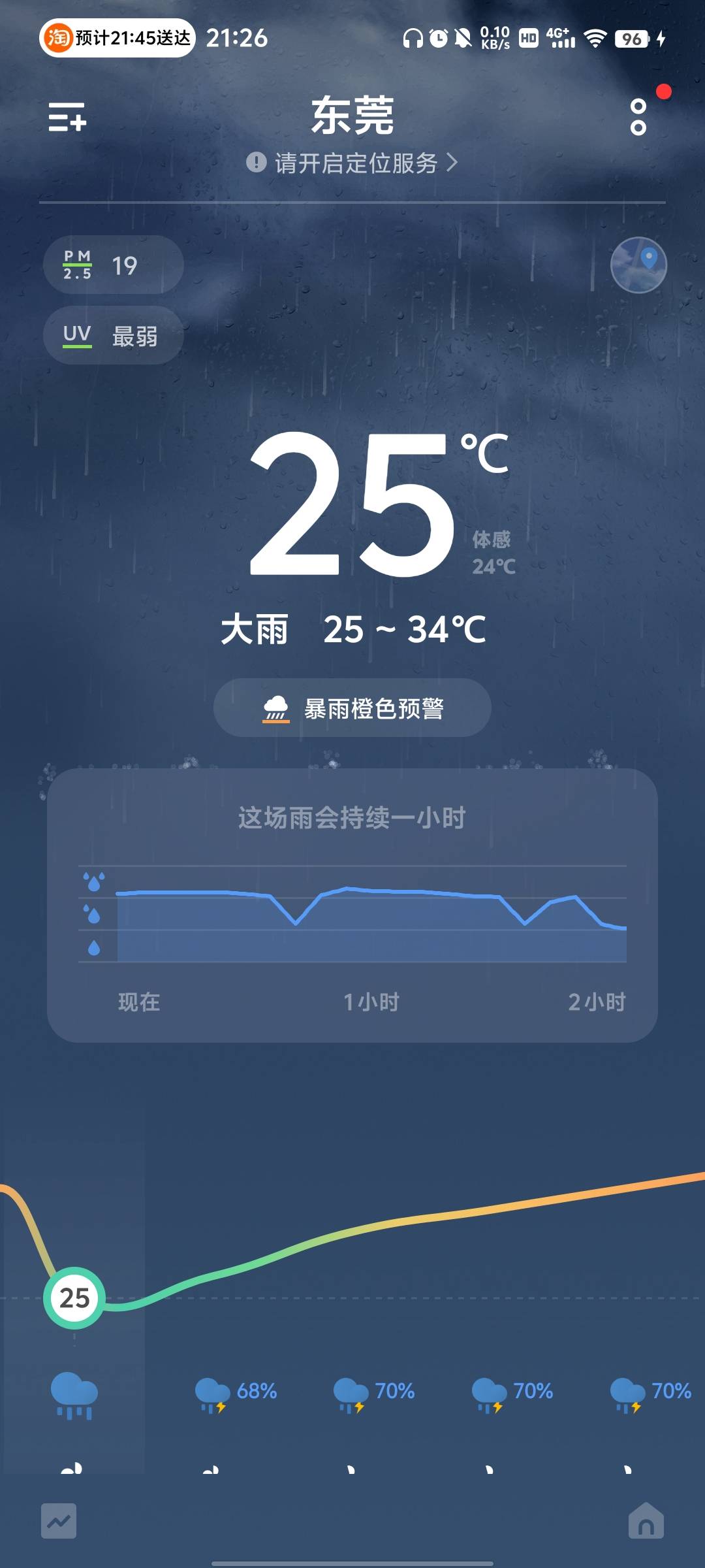 老天终于开空调了，双橙预警，雨大风大爽了，可惜刚下的外卖没点准时宝，饿了么准时宝64 / 作者:蚍蜉撼猪 / 