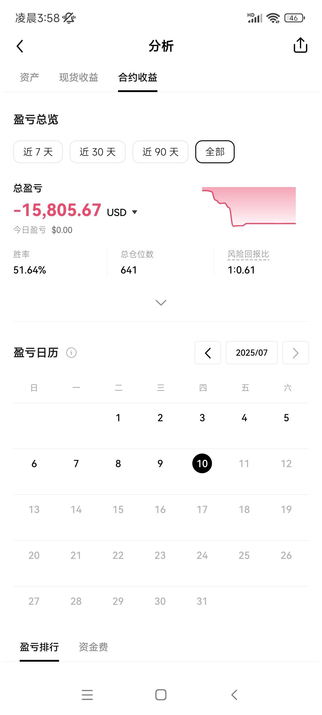 落魄了


64 / 作者:泉州依然 / 