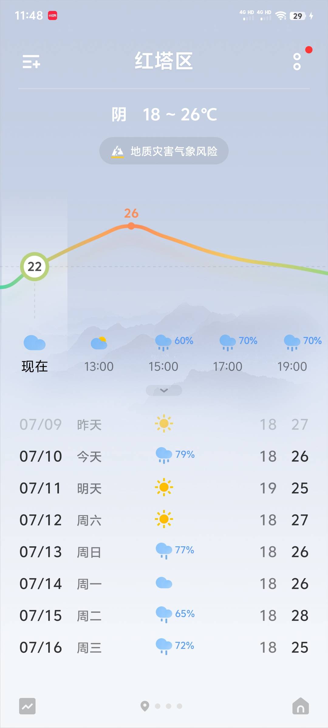 暴雨狂下，但空调还是得照开

86 / 作者:神经蛙5 / 