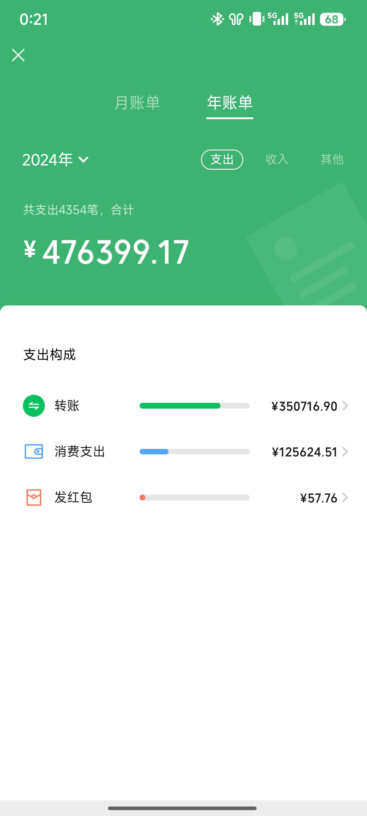 刚贷款区看到一老哥排列五中了3注哎呦我去
33 / 作者:哈哈来来来 / 