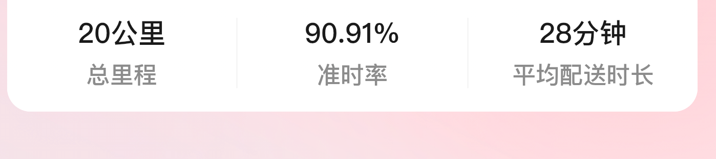 一到晚上就是新手接单，找不到就不要送外卖 ，浪费时间，总共二十公里的都来了，合着46 / 作者:等我刷把挂壁 / 