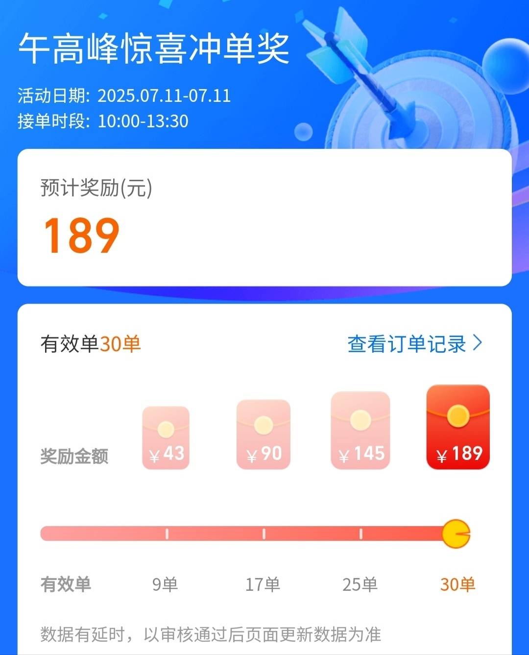 午高峰轻松300毛到手


13 / 作者:傻蛋250 / 