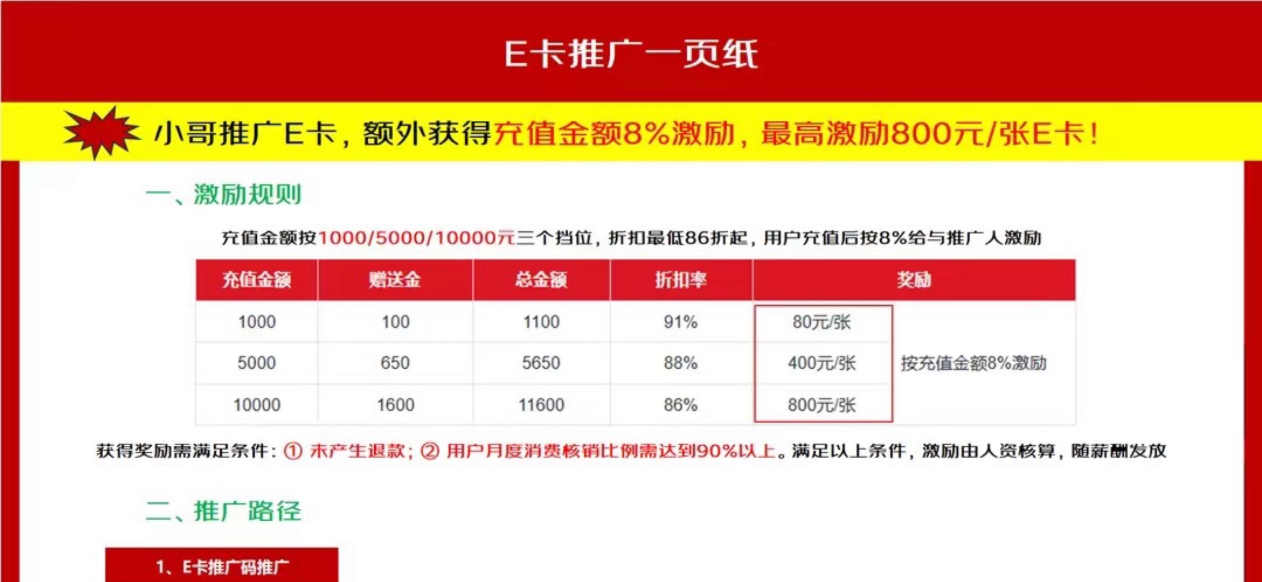京东e卡充一万送1600，推广人800

12 / 作者:不知明的靓仔 / 
