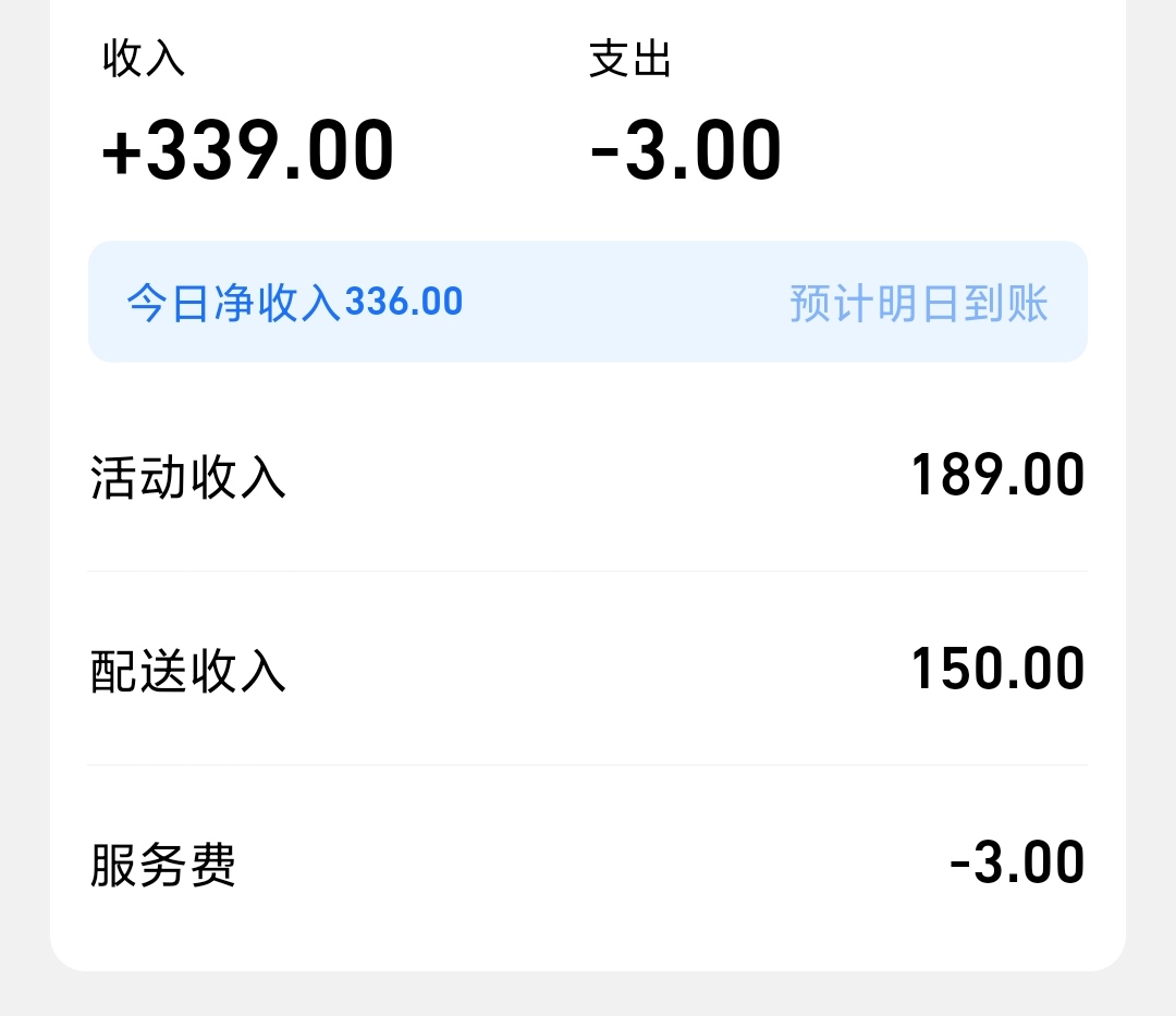 上午加午高峰极限了360毛，差几单拿满


22 / 作者:傻蛋250 / 