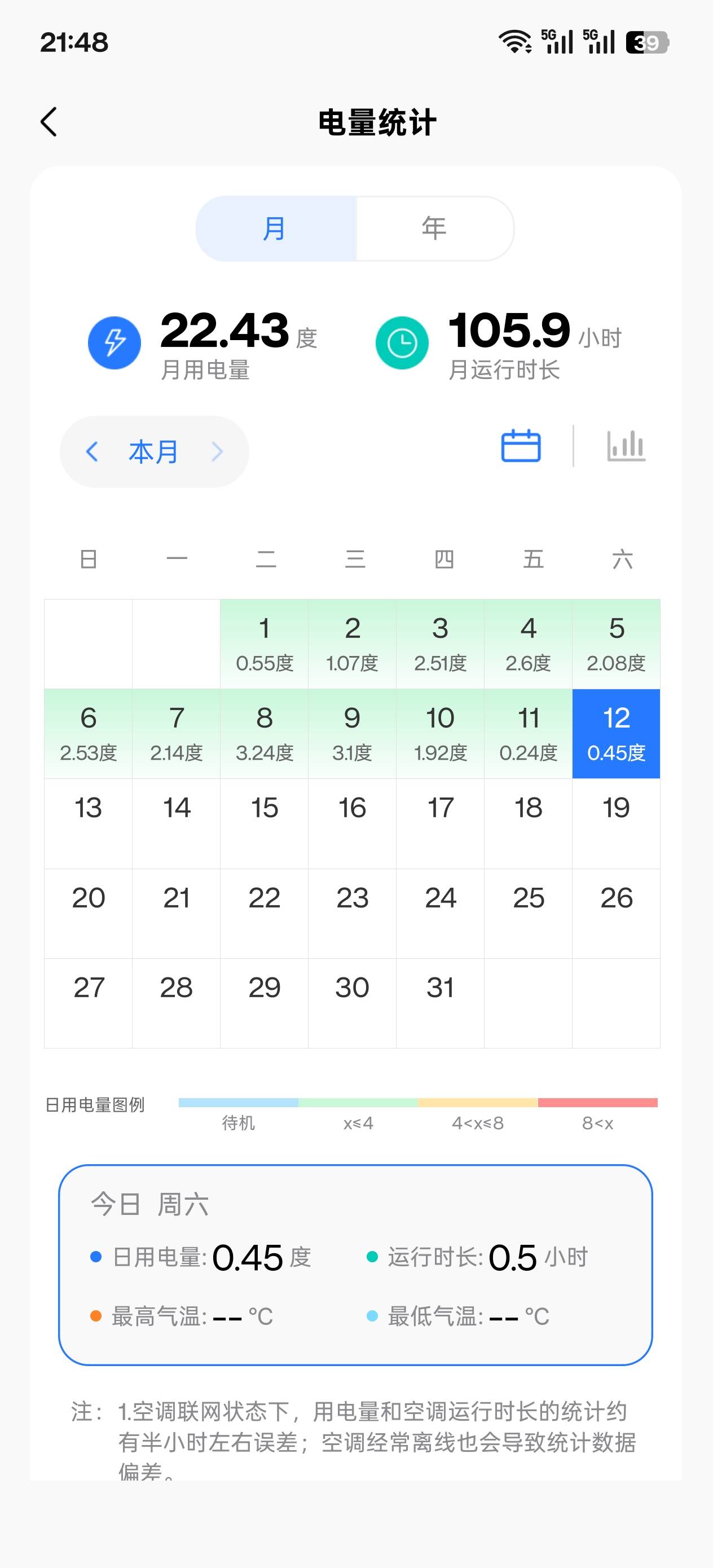 小米空调好用么，抖音上会不会是水军啊

14 / 作者:世上最强的男人 / 