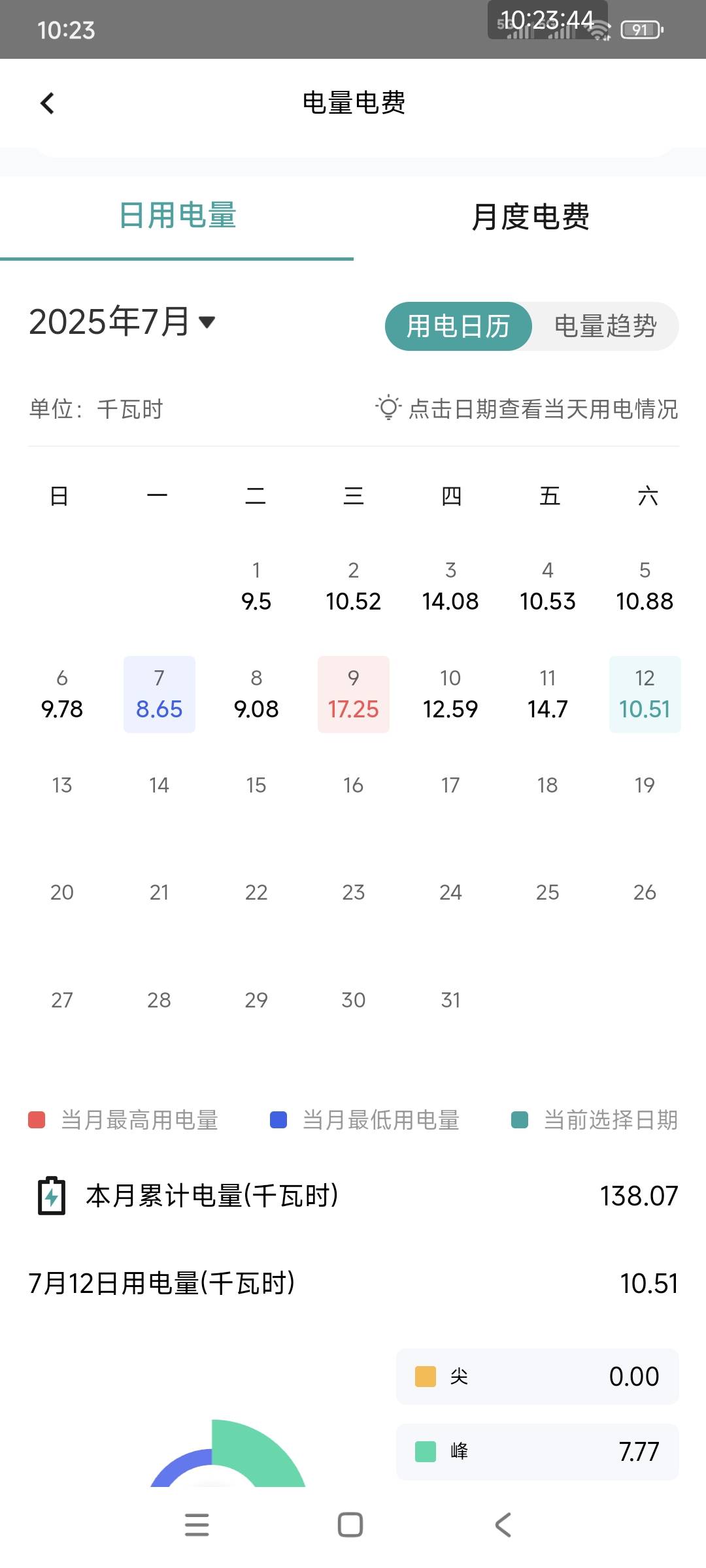 开eco是真的省电啊，一天下来1块钱

16 / 作者:熊熊玩卡 / 