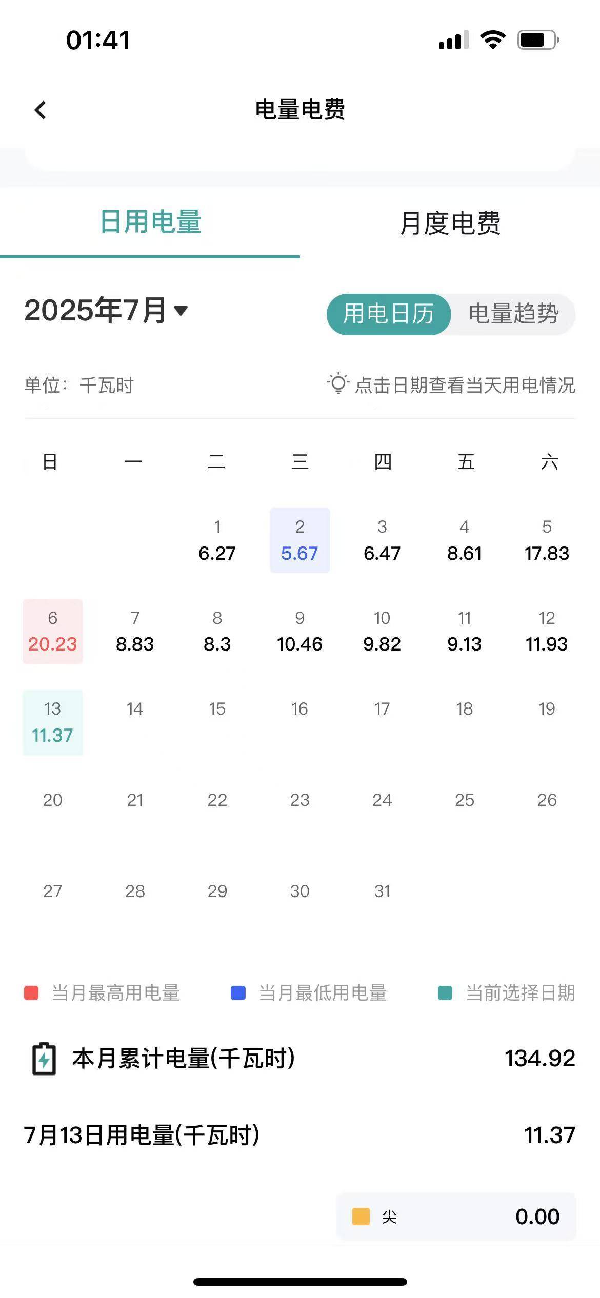 这个么多老哥没空调吗？我的挂壁房5级空调一度1块钱，一个月200多块，接近300块电费！38 / 作者:荒 城 / 