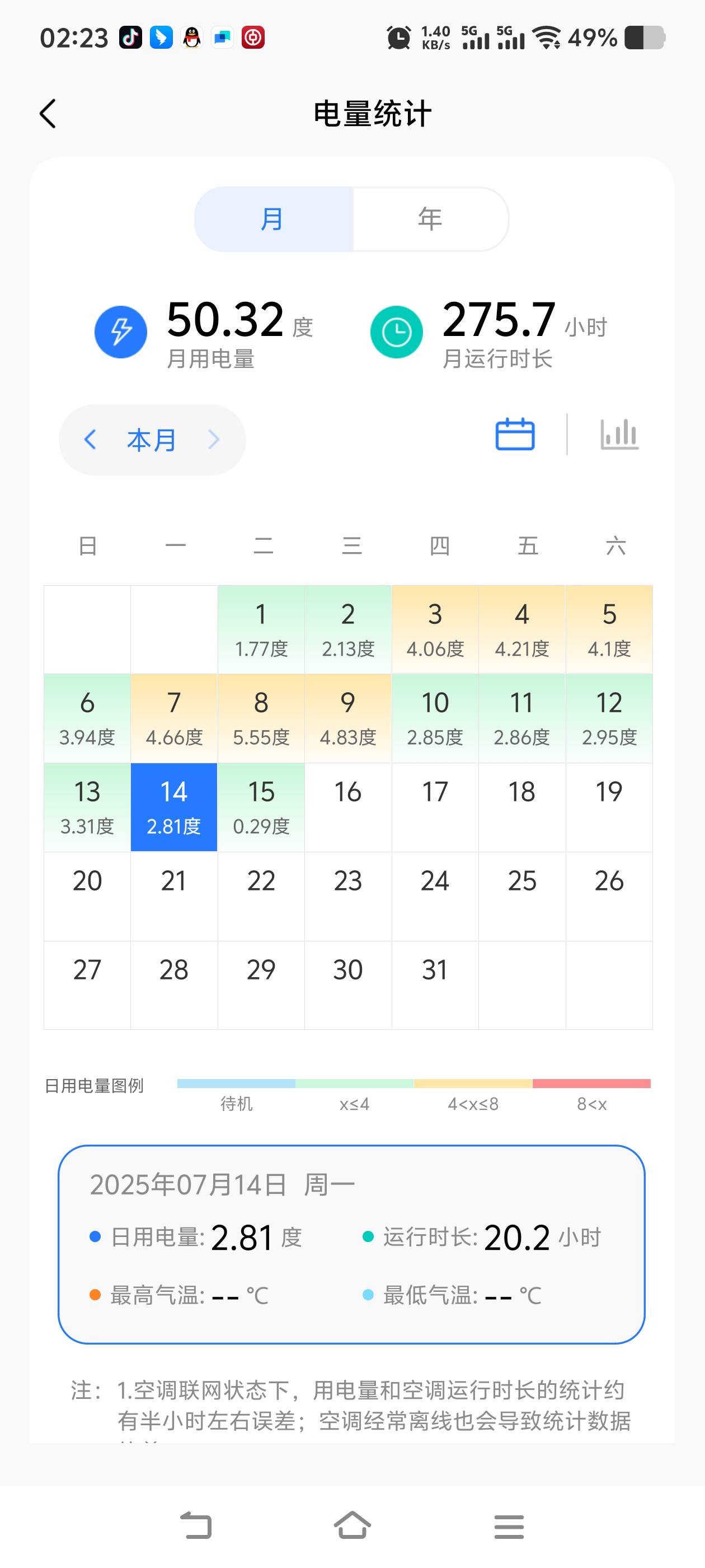 我这空调一天要14度电
29 / 作者:拿肾肝 / 