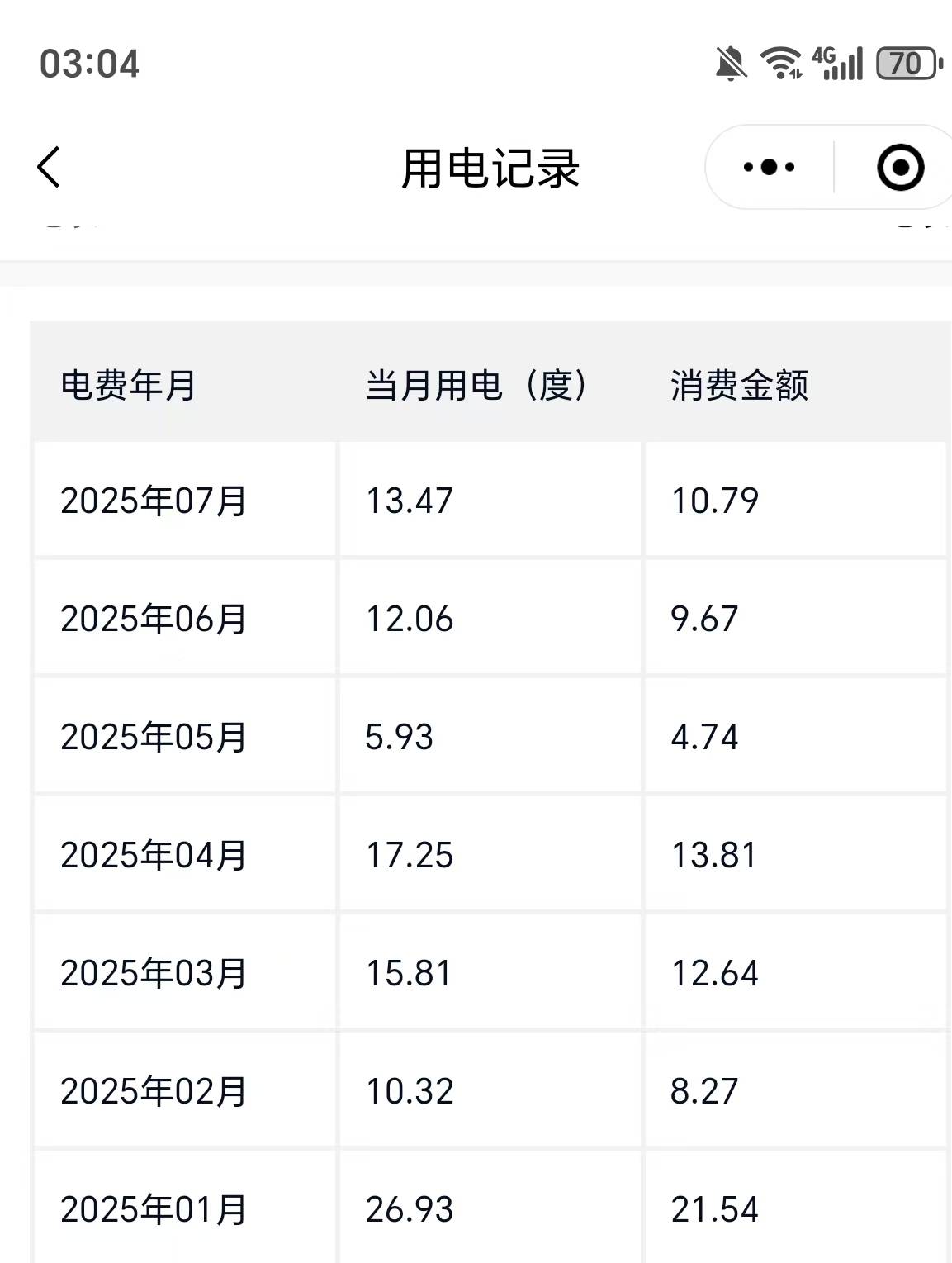 老哥们，我住36楼！我的电费够省吧，都是自己做饭多！开窗户没蚊子，靠大海！凉快！电70 / 作者:迈巴赫S680车主 / 