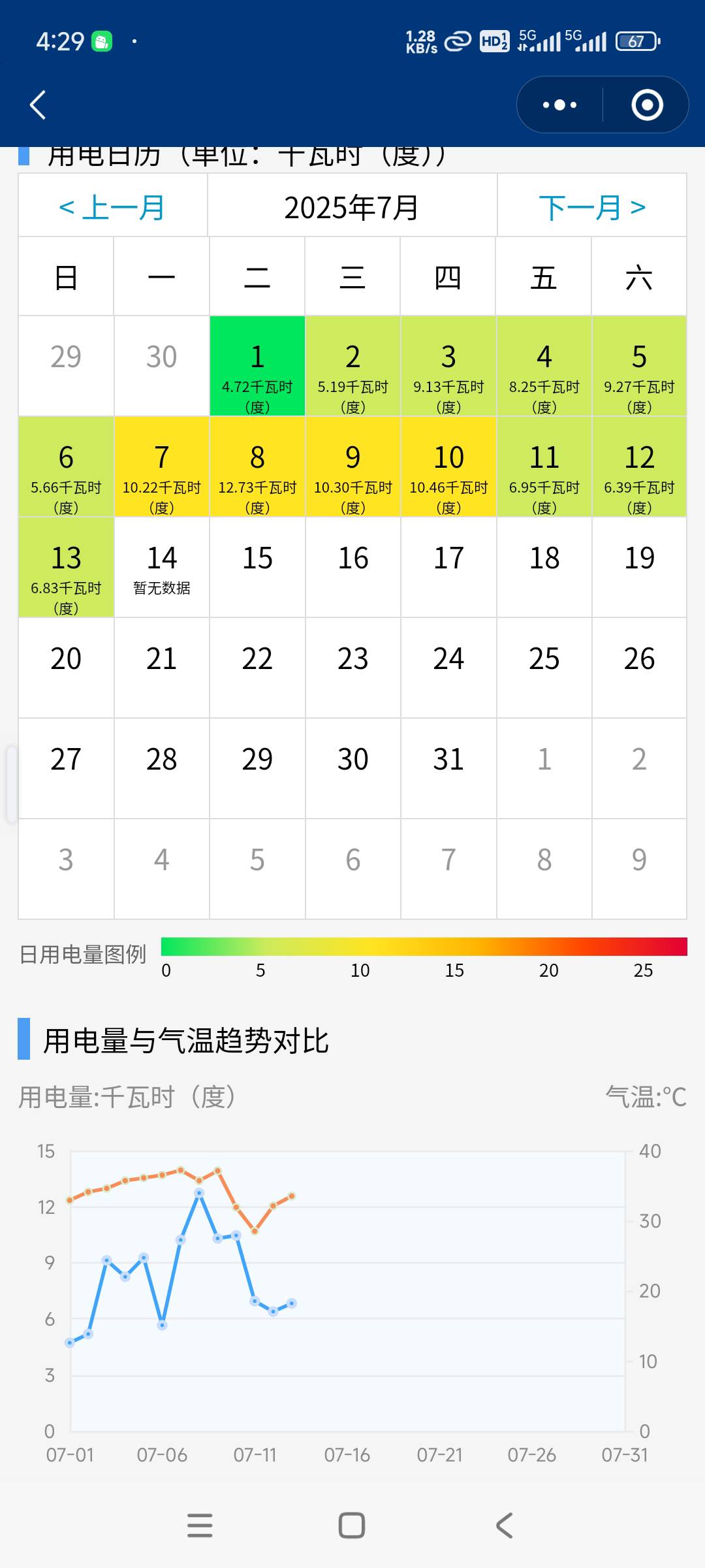 格力老古董，三级能效，9，10以上都是开8小时空调

71 / 作者:pop645525+ / 