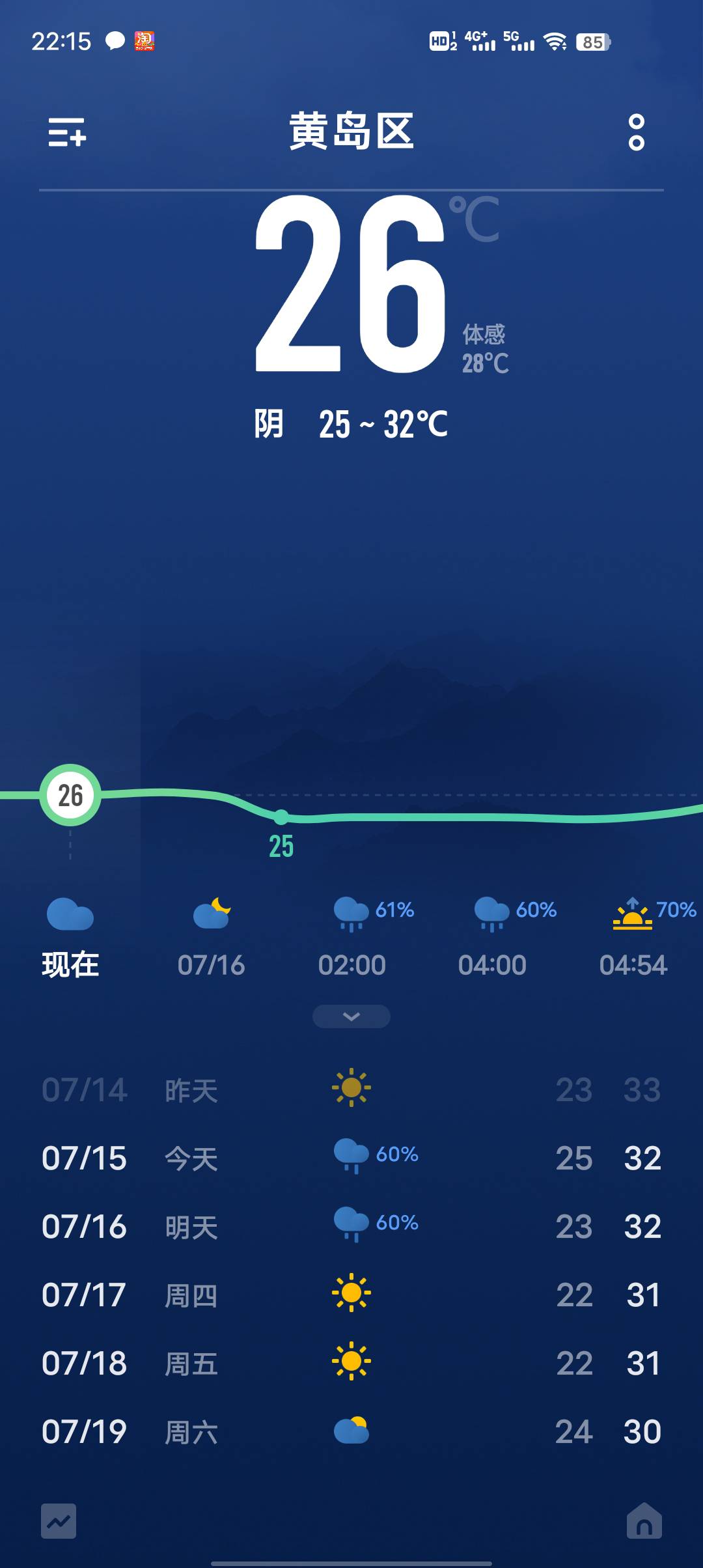 终于可以关空调了 晚上不热了 就中午还热  

60 / 作者:莪吥〆会输の / 