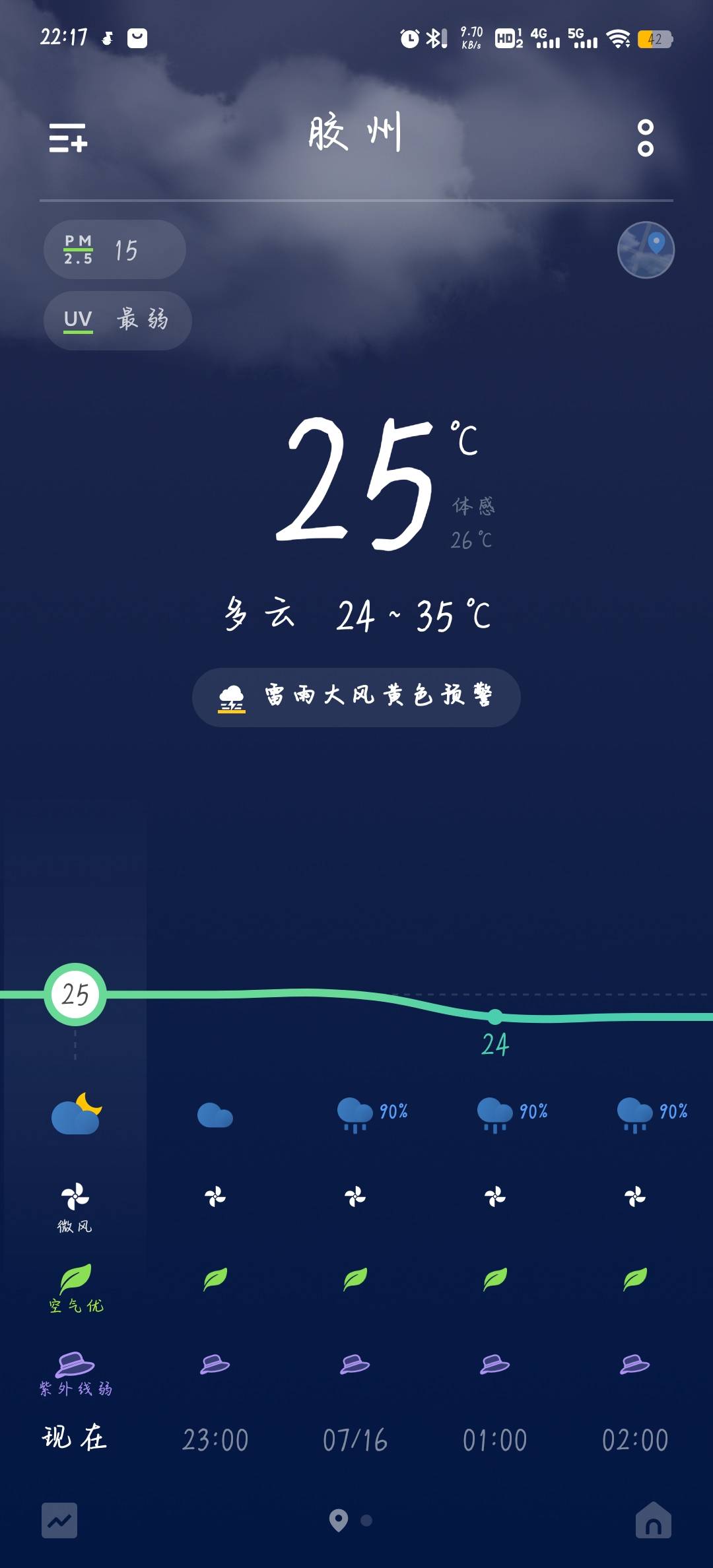 终于可以关空调了 晚上不热了 就中午还热  

60 / 作者:柚子呀11 / 