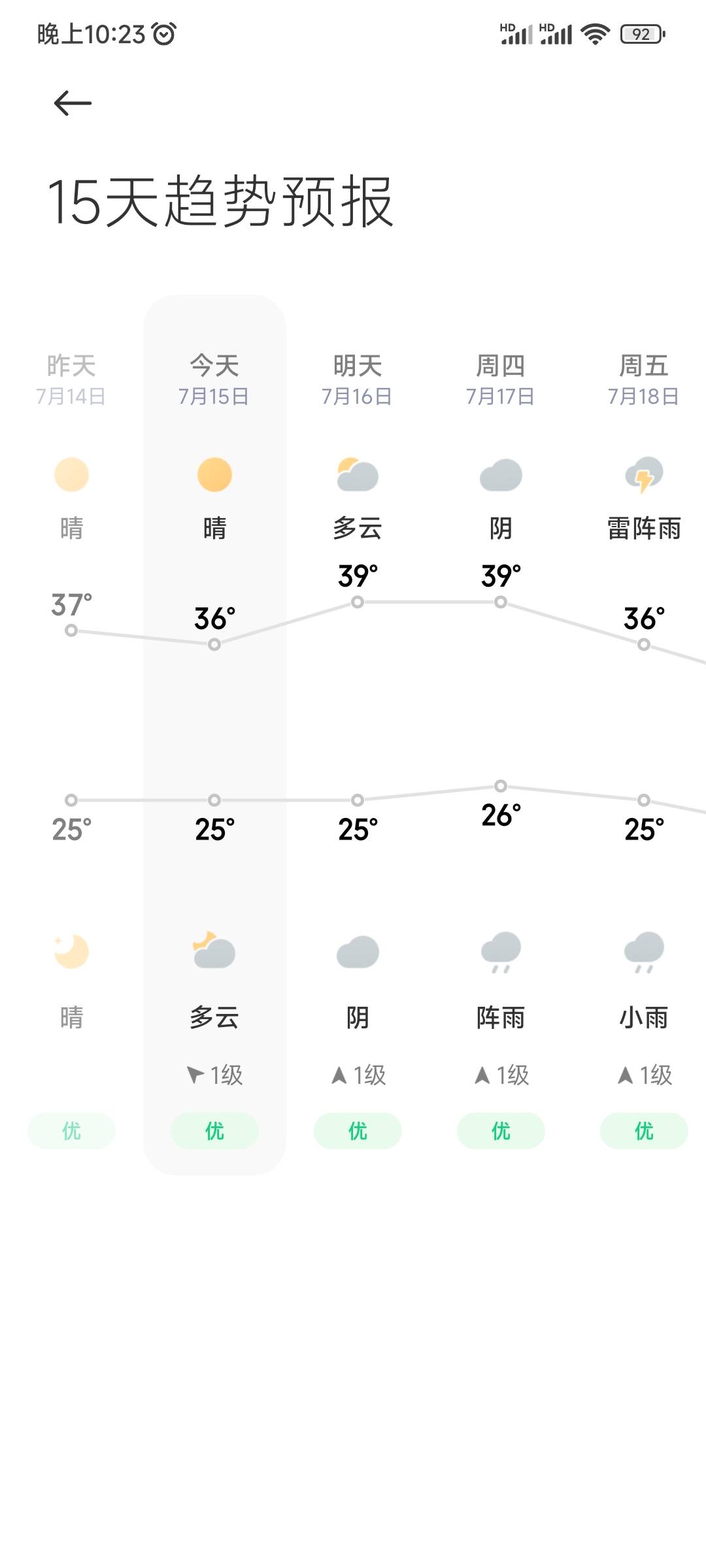 终于可以关空调了 晚上不热了 就中午还热  

85 / 作者:去你娘呢 / 