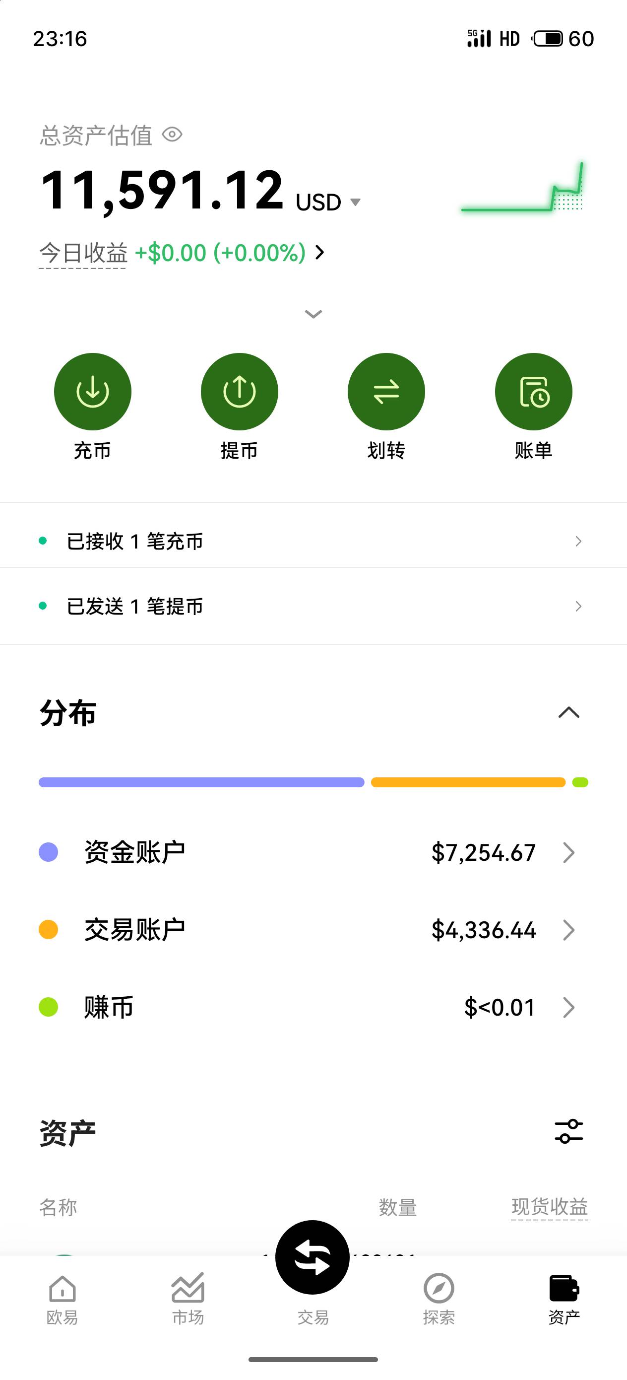 哪位老哥钱包有100u的截图，给我用一下呗
4 / 作者:大大大坑 / 