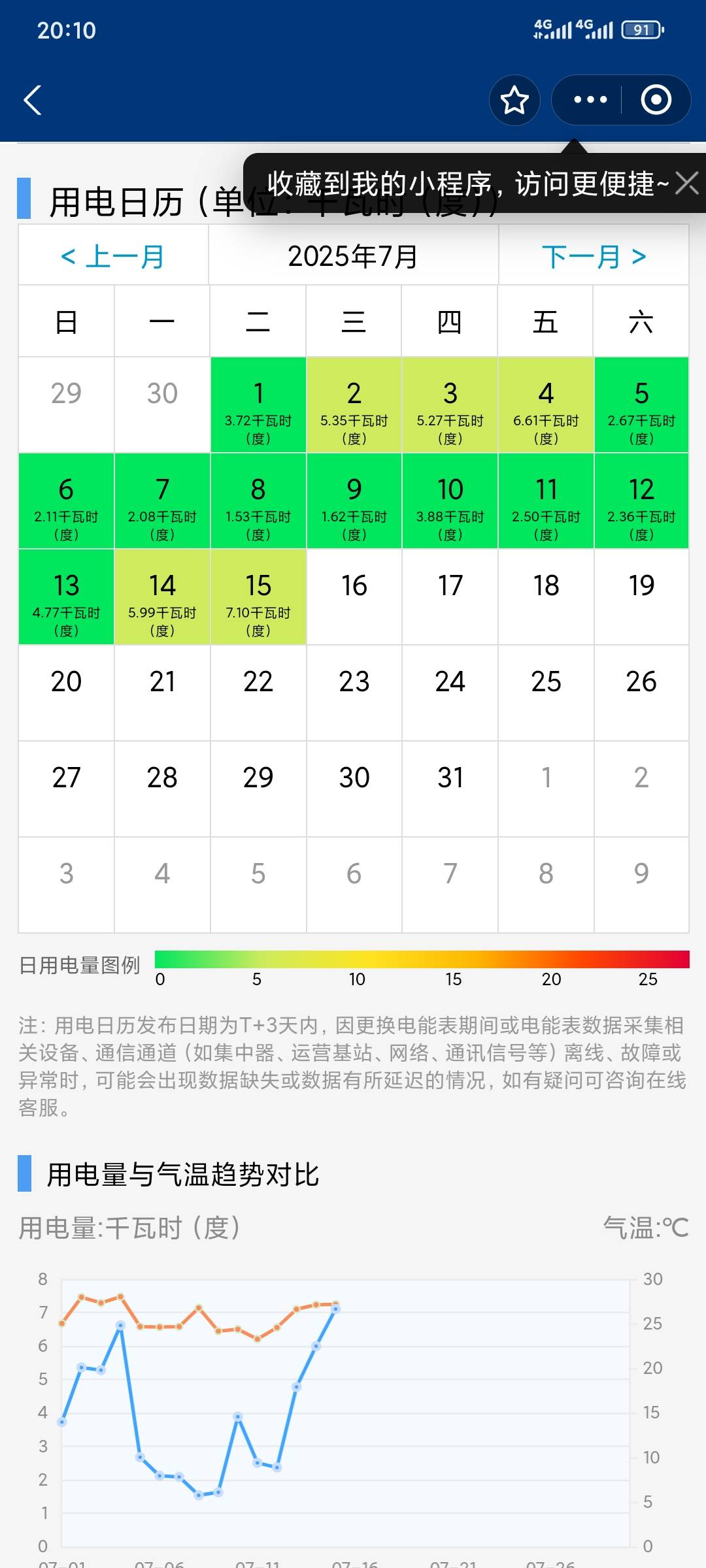 粮厂这个看用了多少电误差很小


74 / 作者:昂xo123 / 