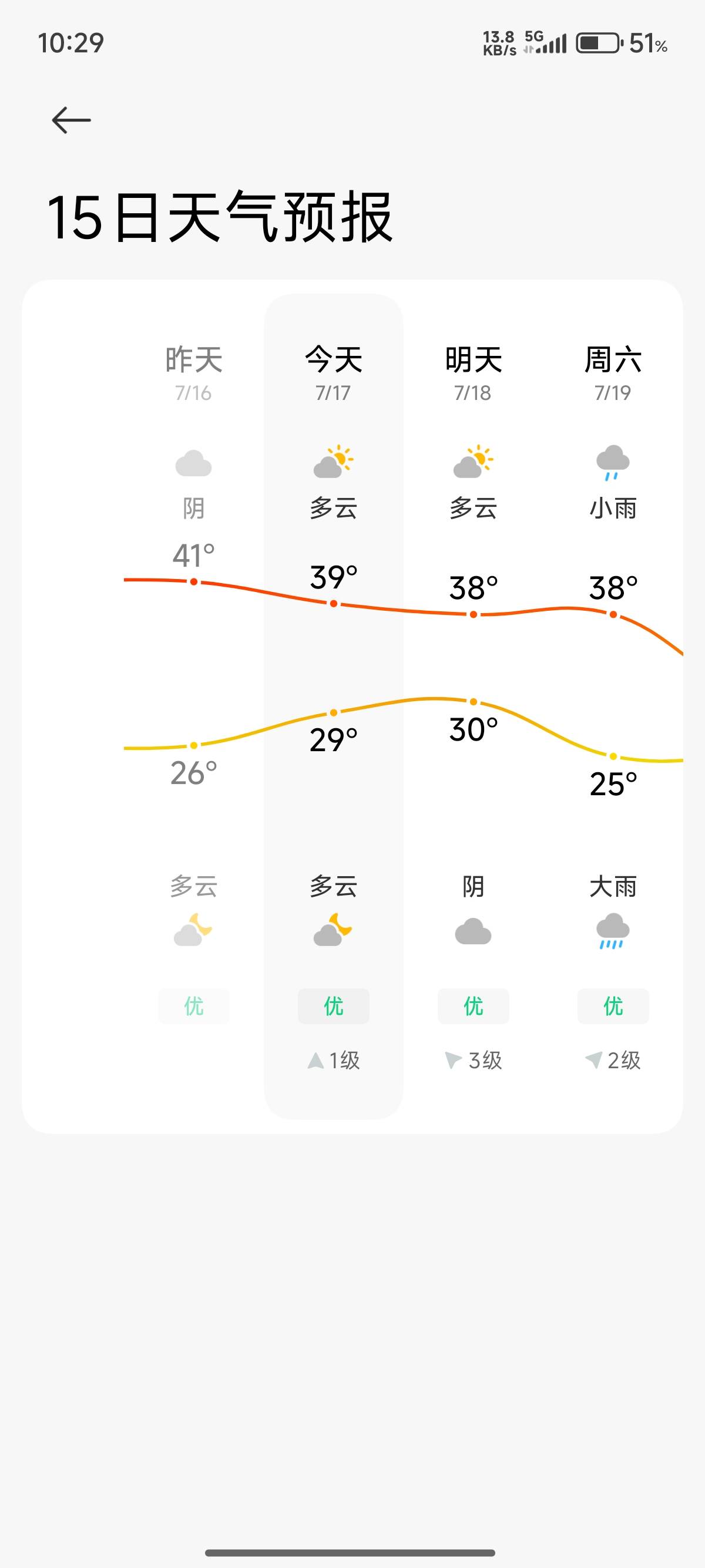 越来越热了，这个夏天怎么挺得住啊？

66 / 作者:养只小羊 / 
